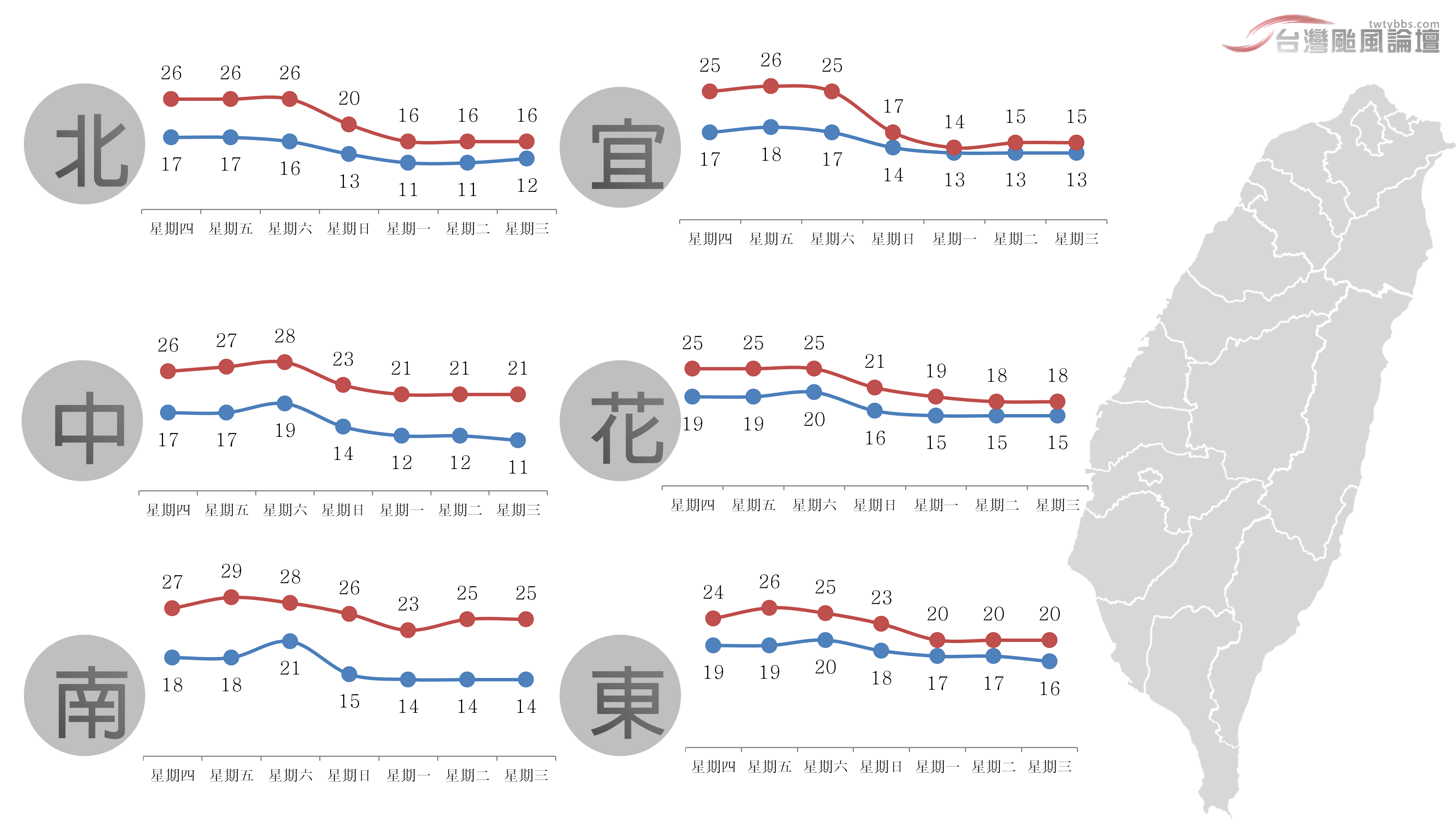 一週氣溫-20230111.png