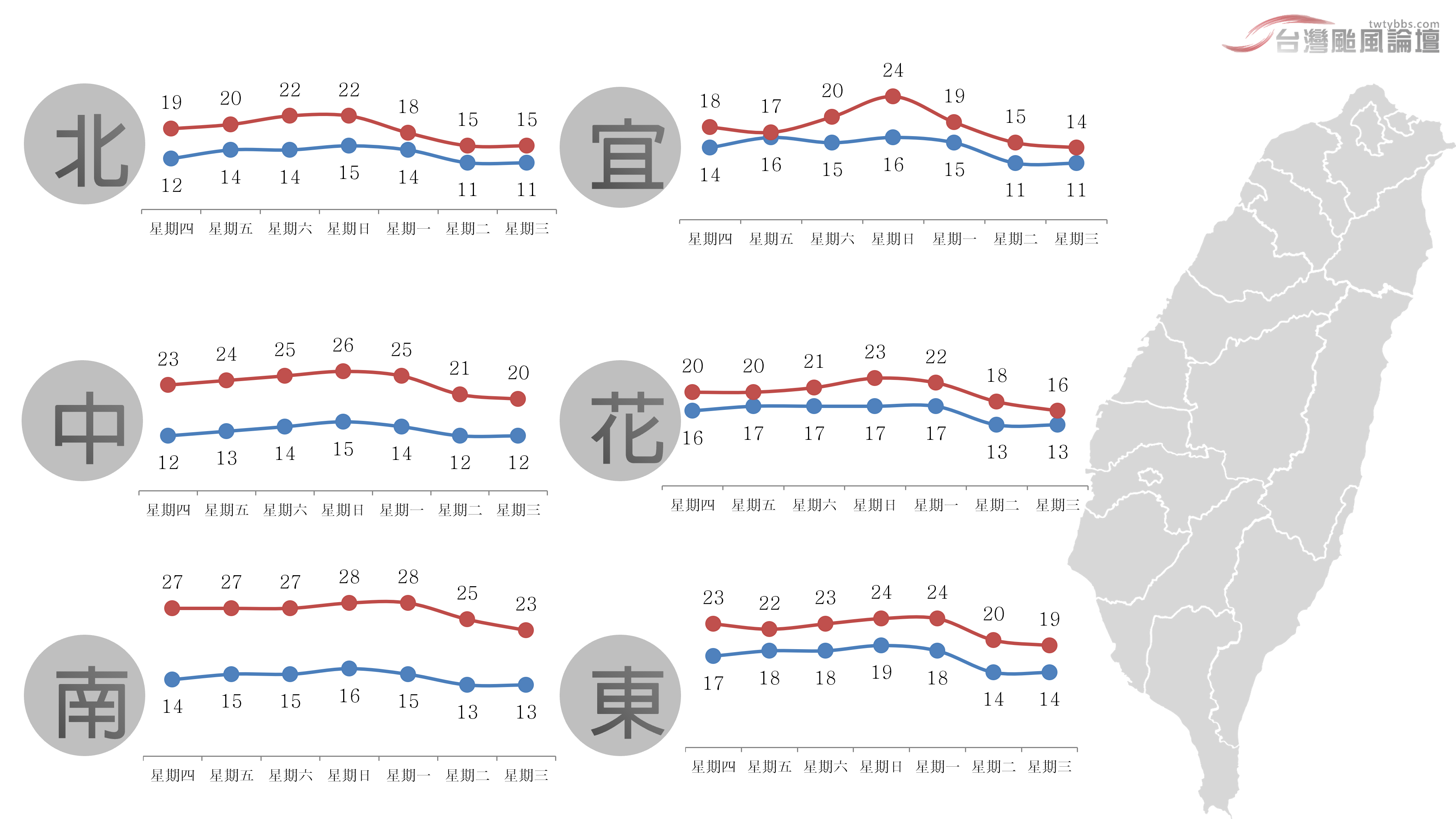 一週氣溫-20230118.png