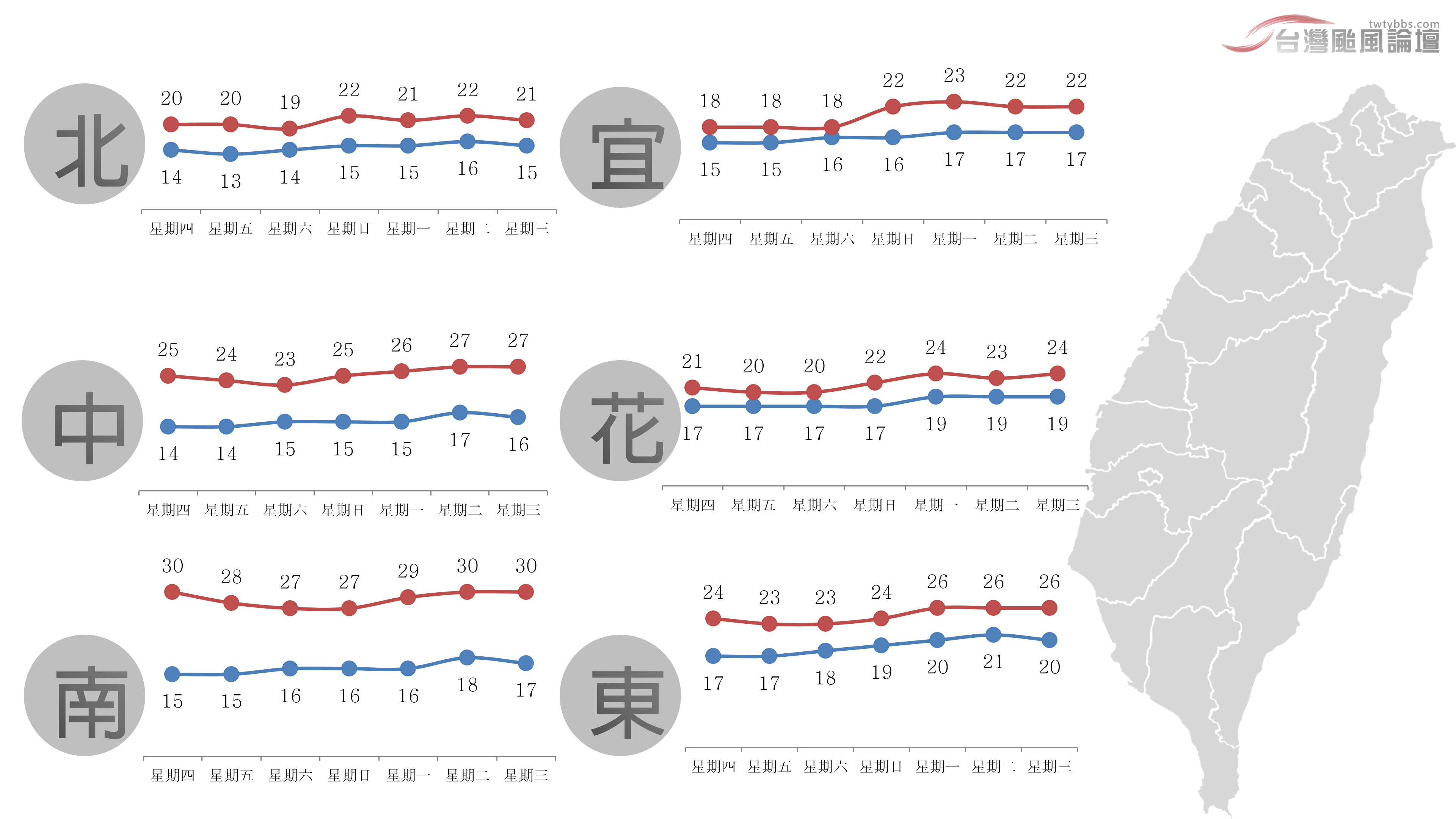 一週氣溫-20230201.png