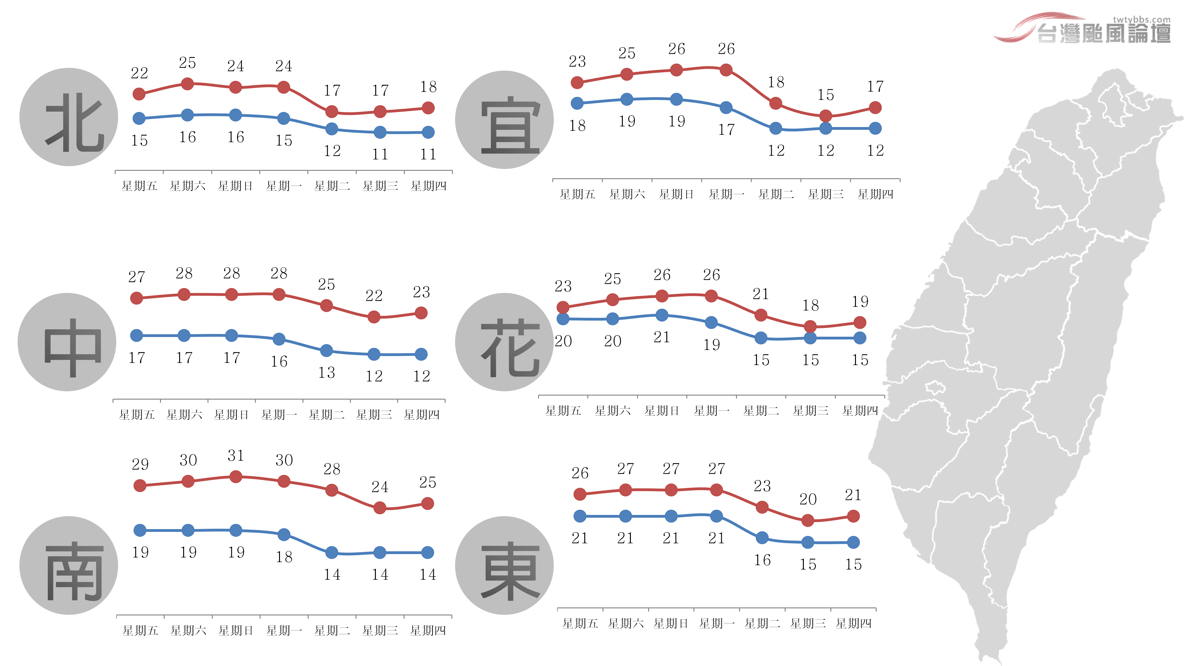 一週氣溫-20230209.png