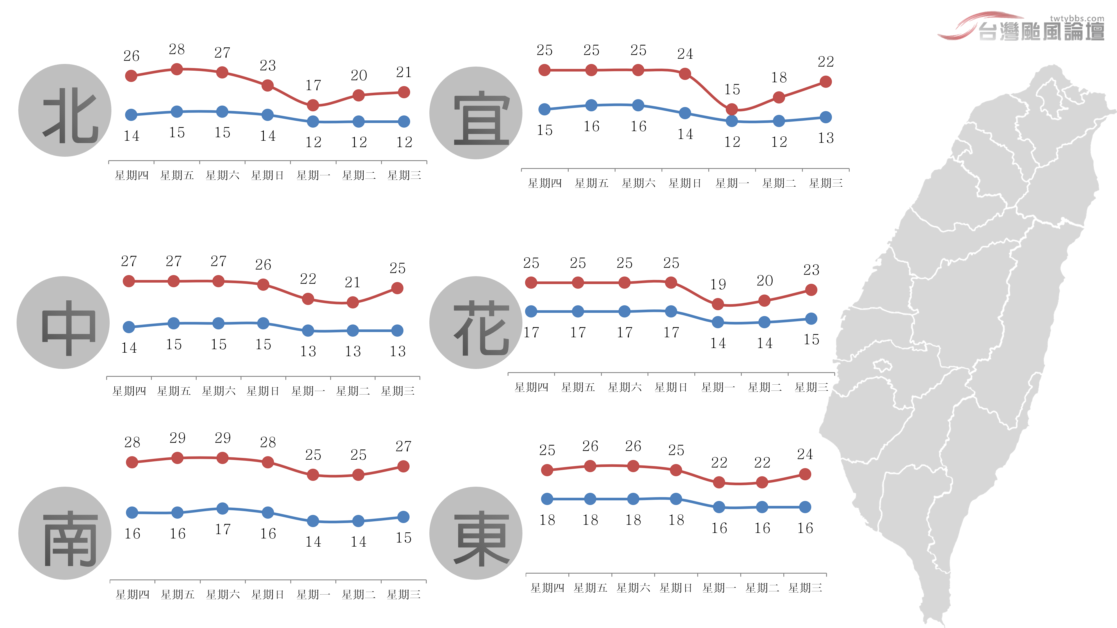 一週氣溫-20230308.png