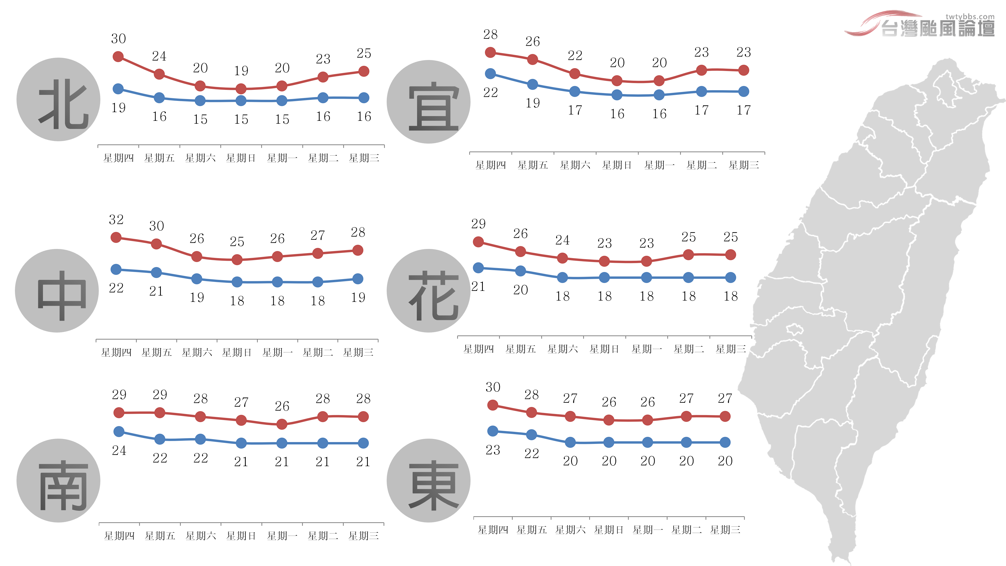 一週氣溫-20230322.png