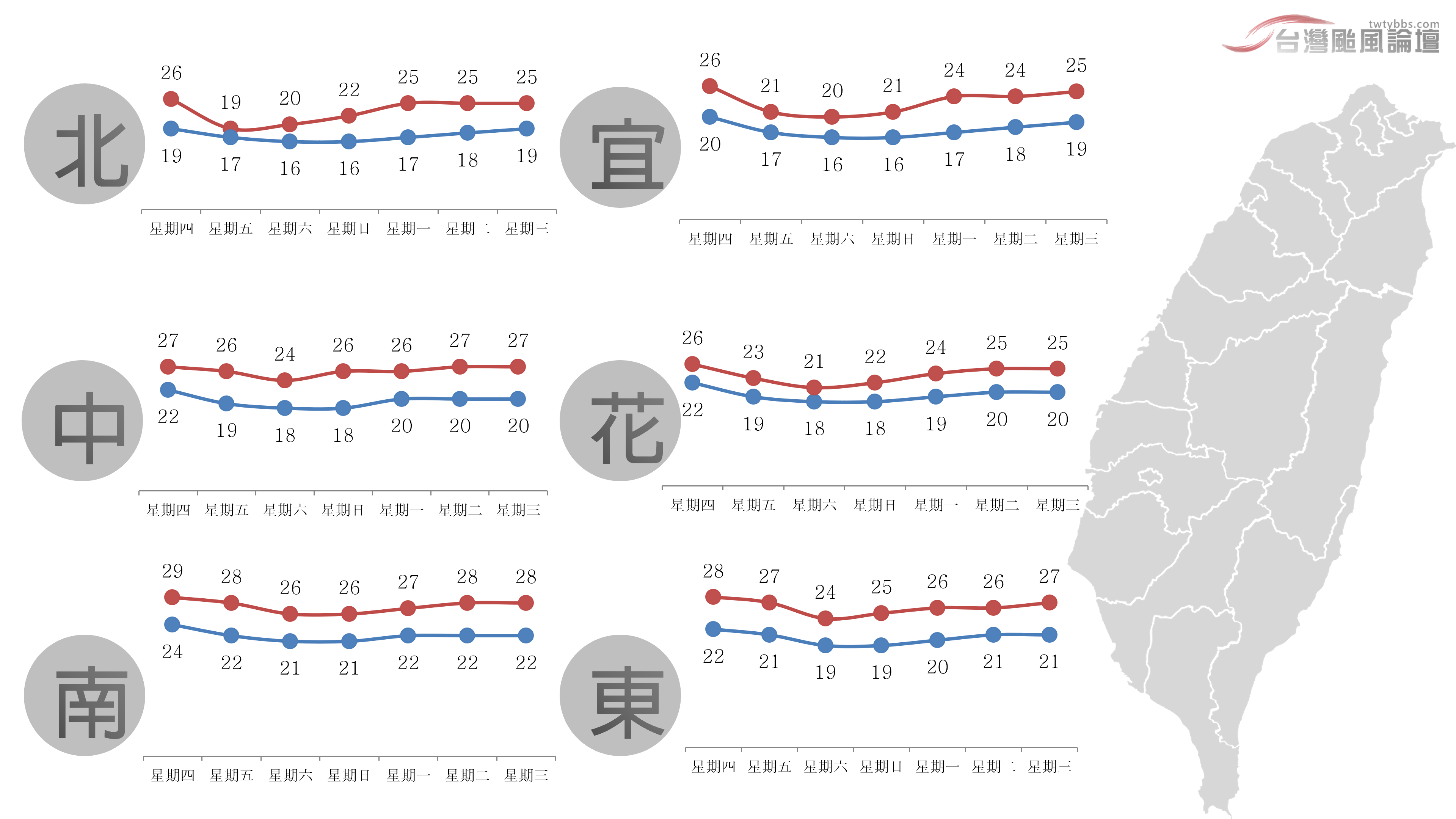 一週氣溫-20230405.png