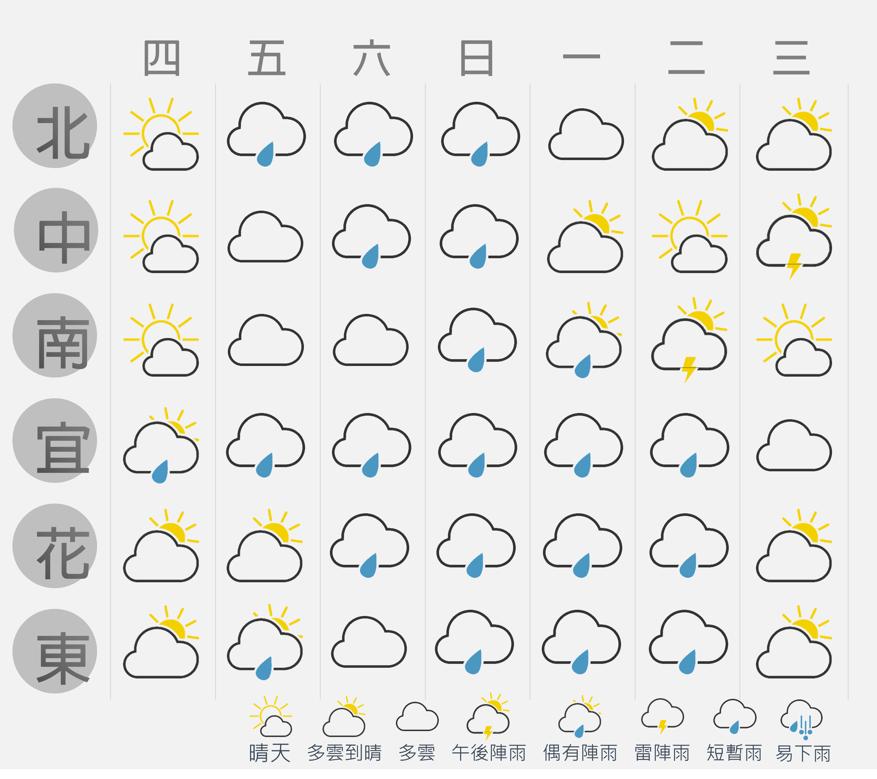 一週天氣概況-20230510.png