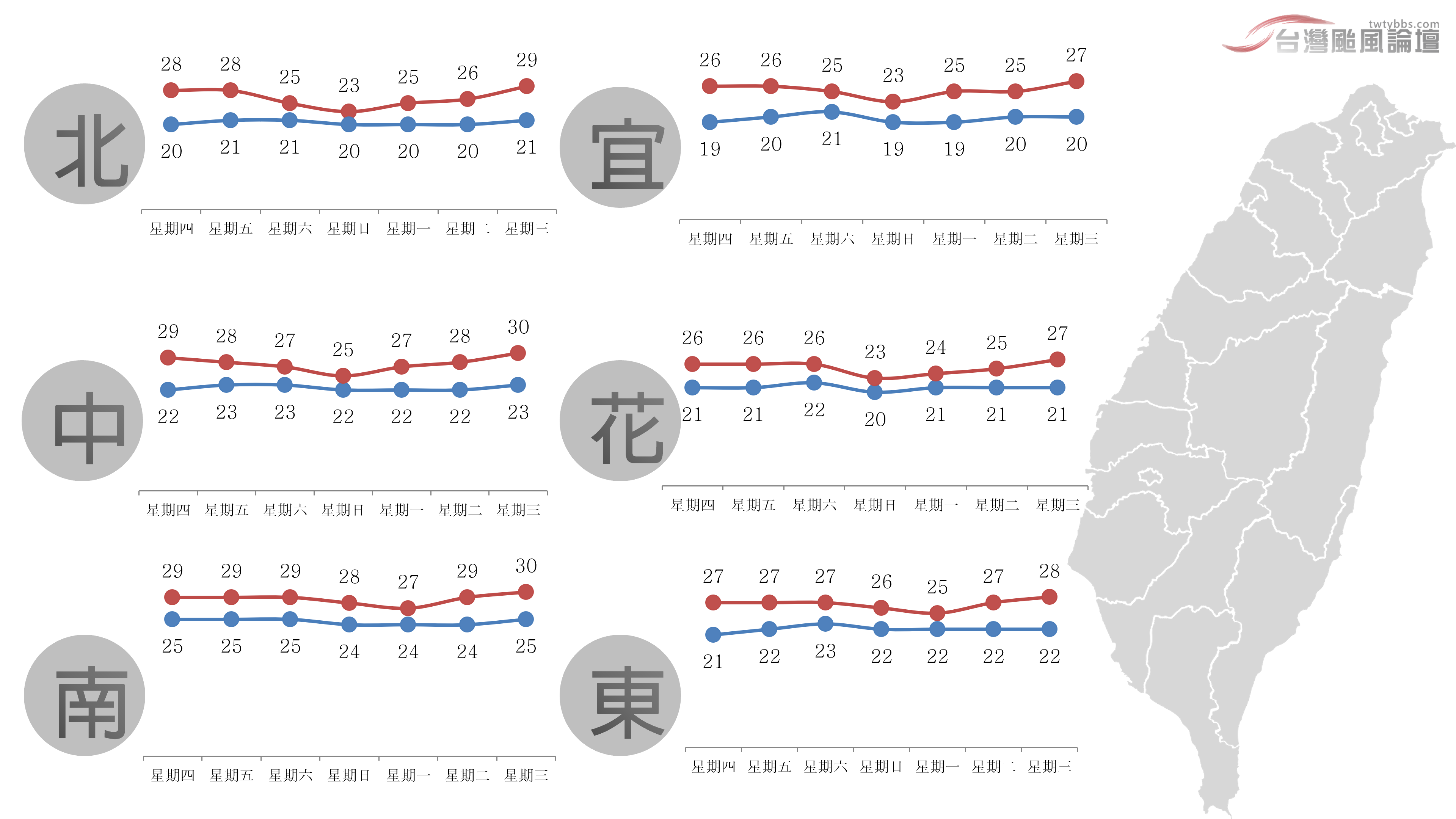 一週氣溫-20230510.png