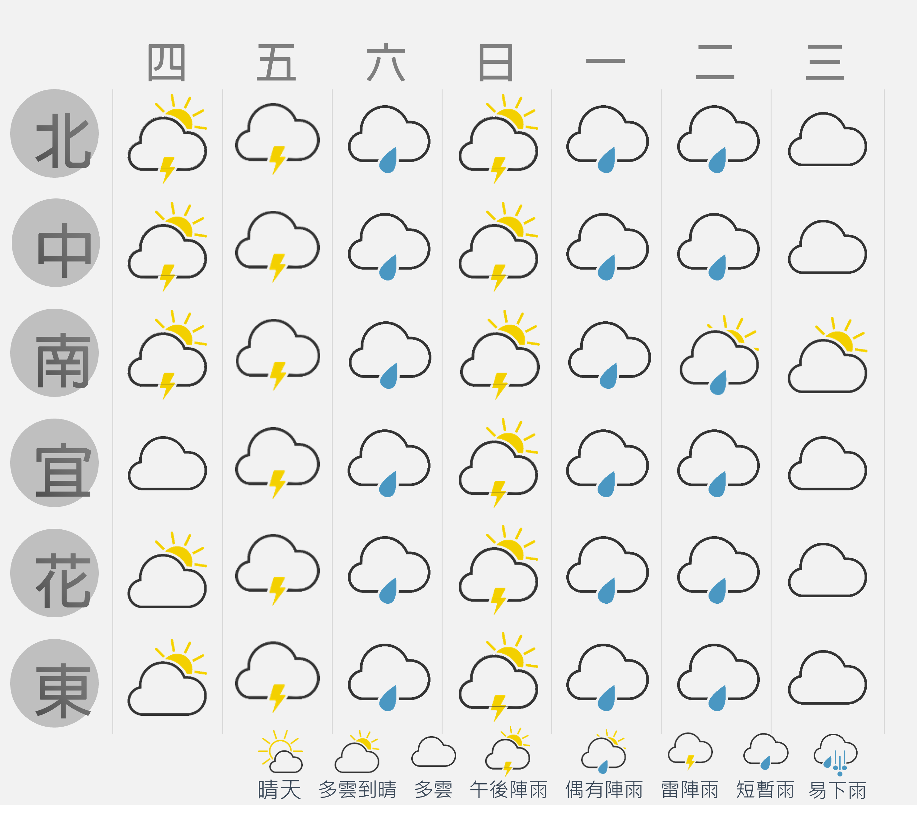 一週天氣概況-20230517.png