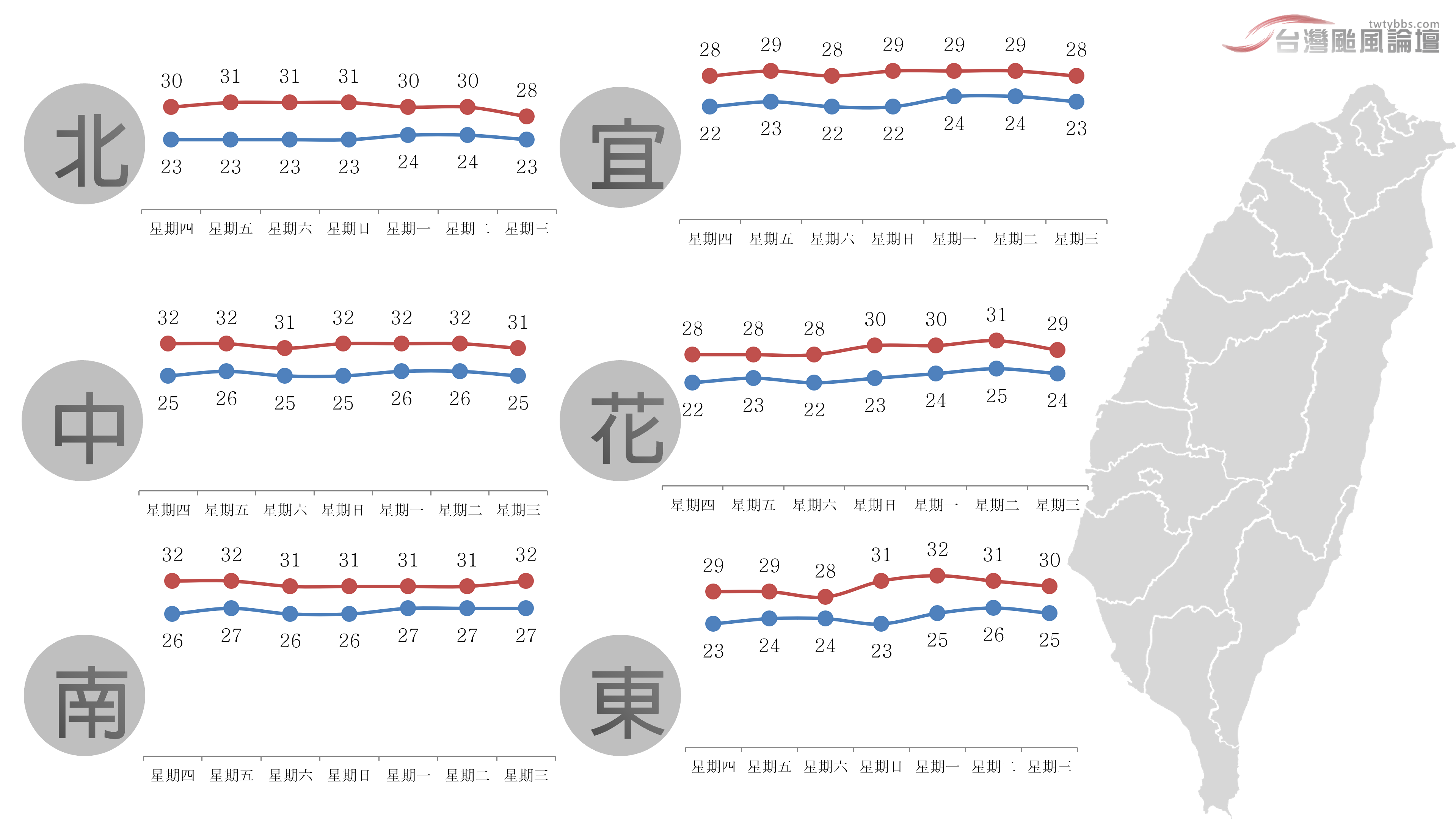 一週氣溫-20230524.png