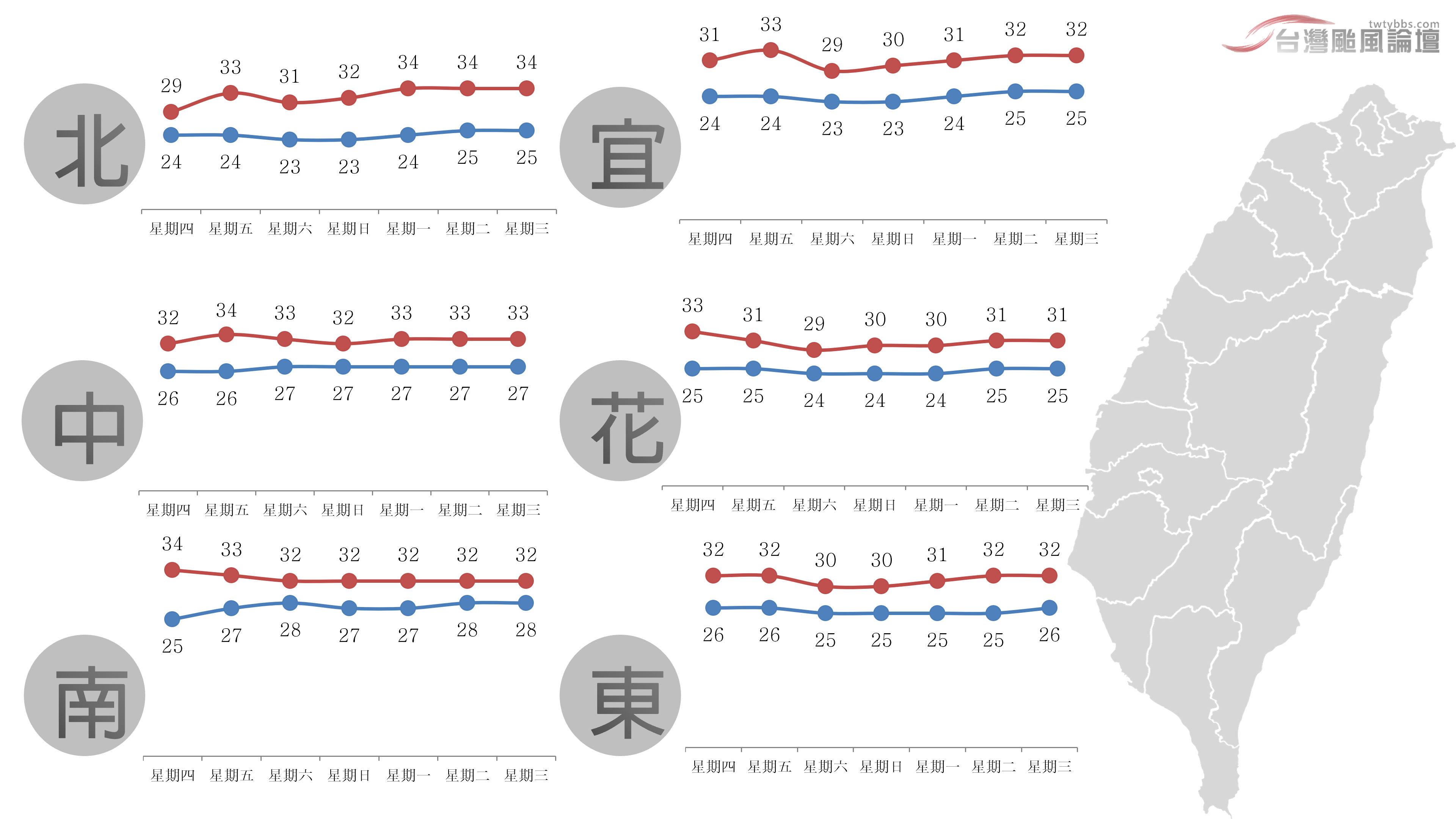 一週氣溫-20230531.png