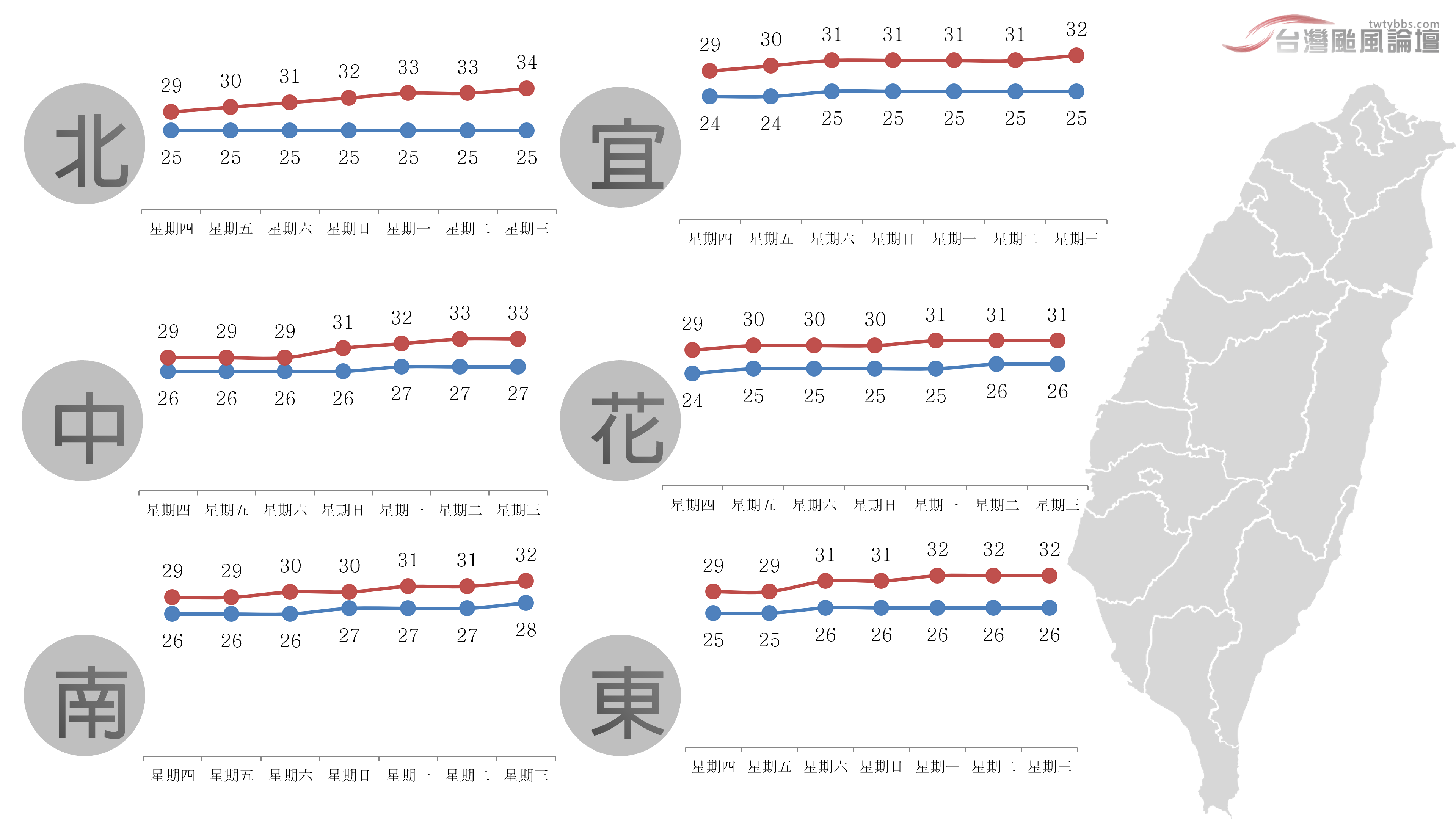 一週氣溫-20230614.png