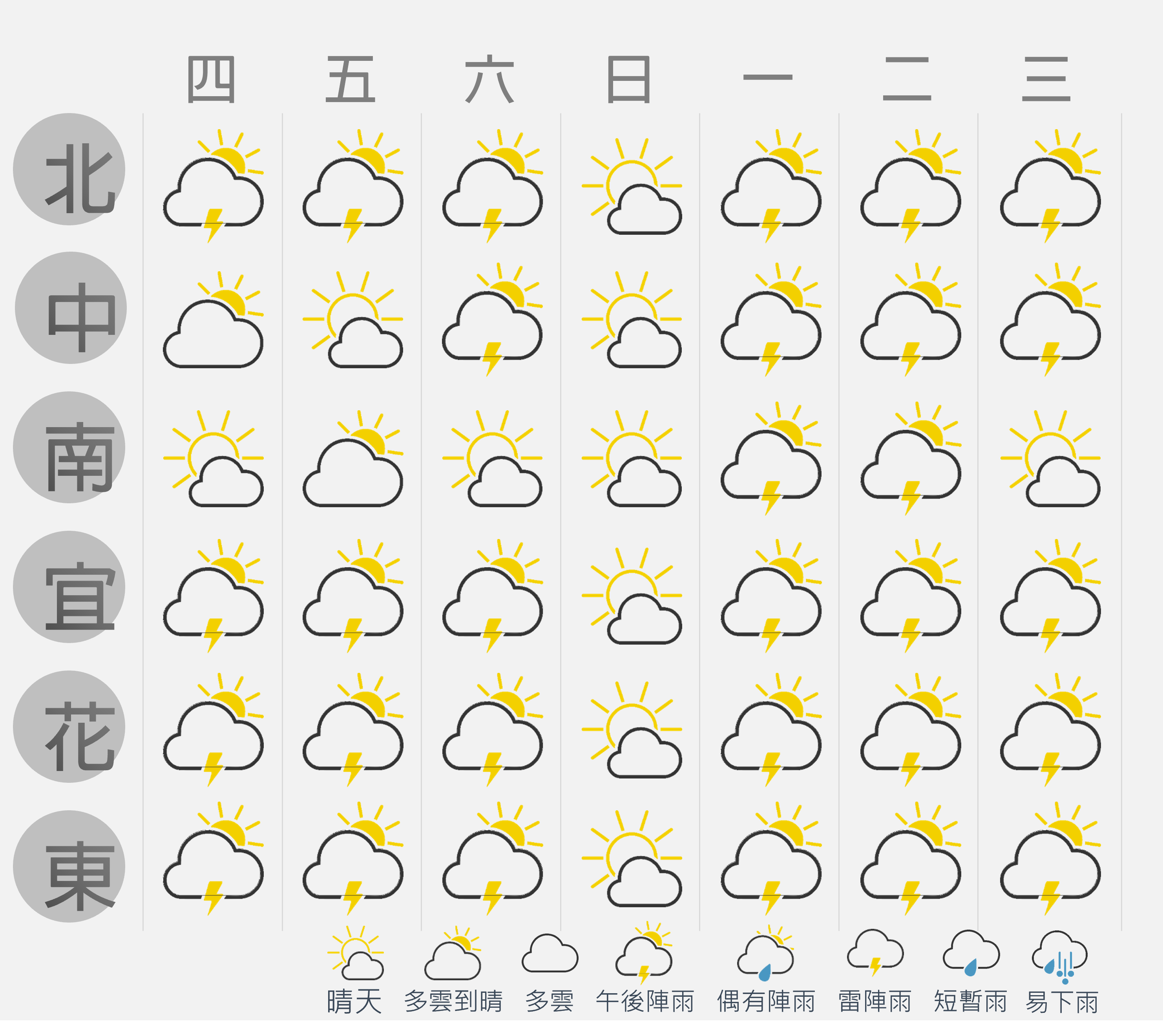 一週天氣概況-20230621.png