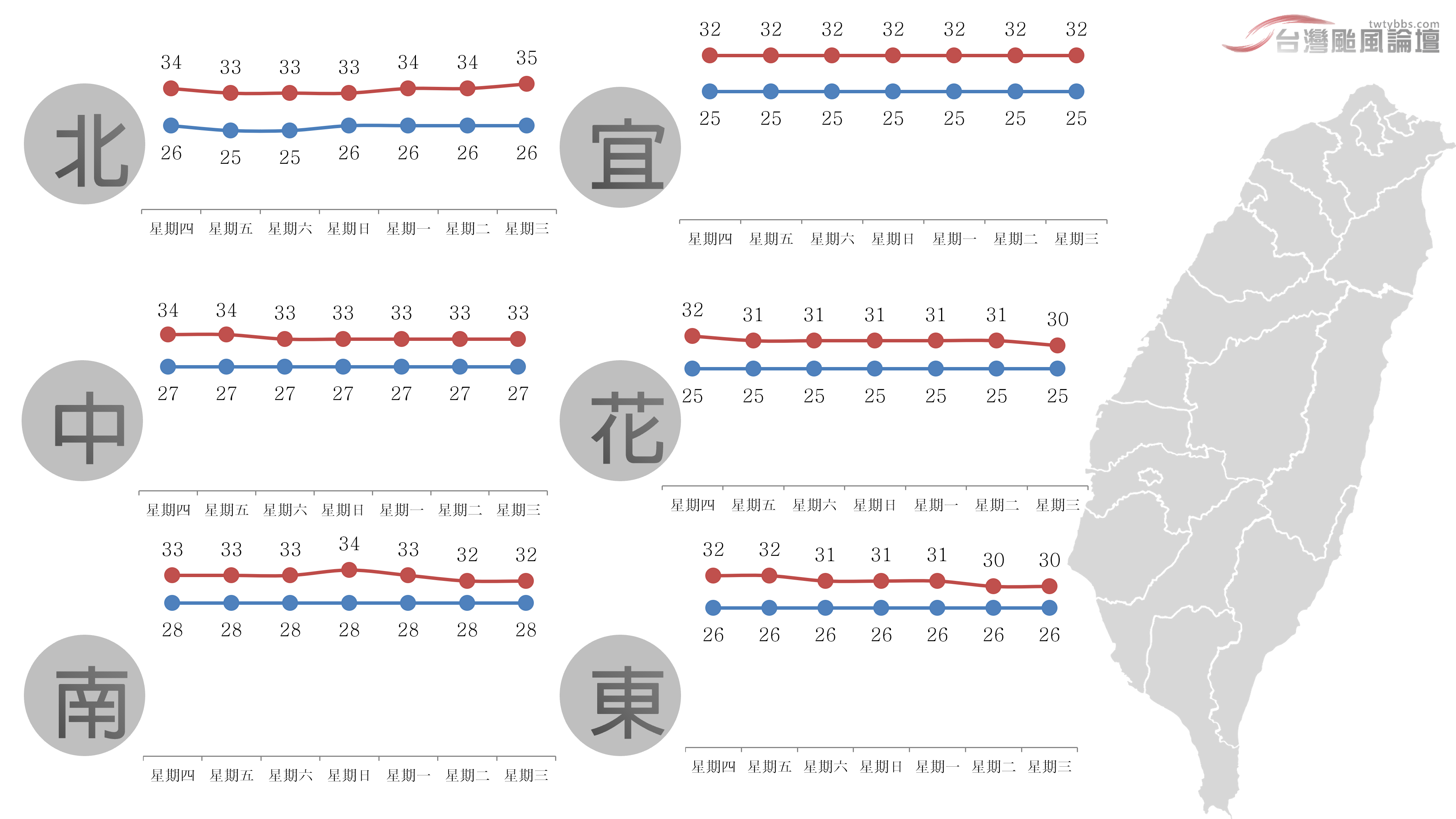 一週氣溫-20230621.png