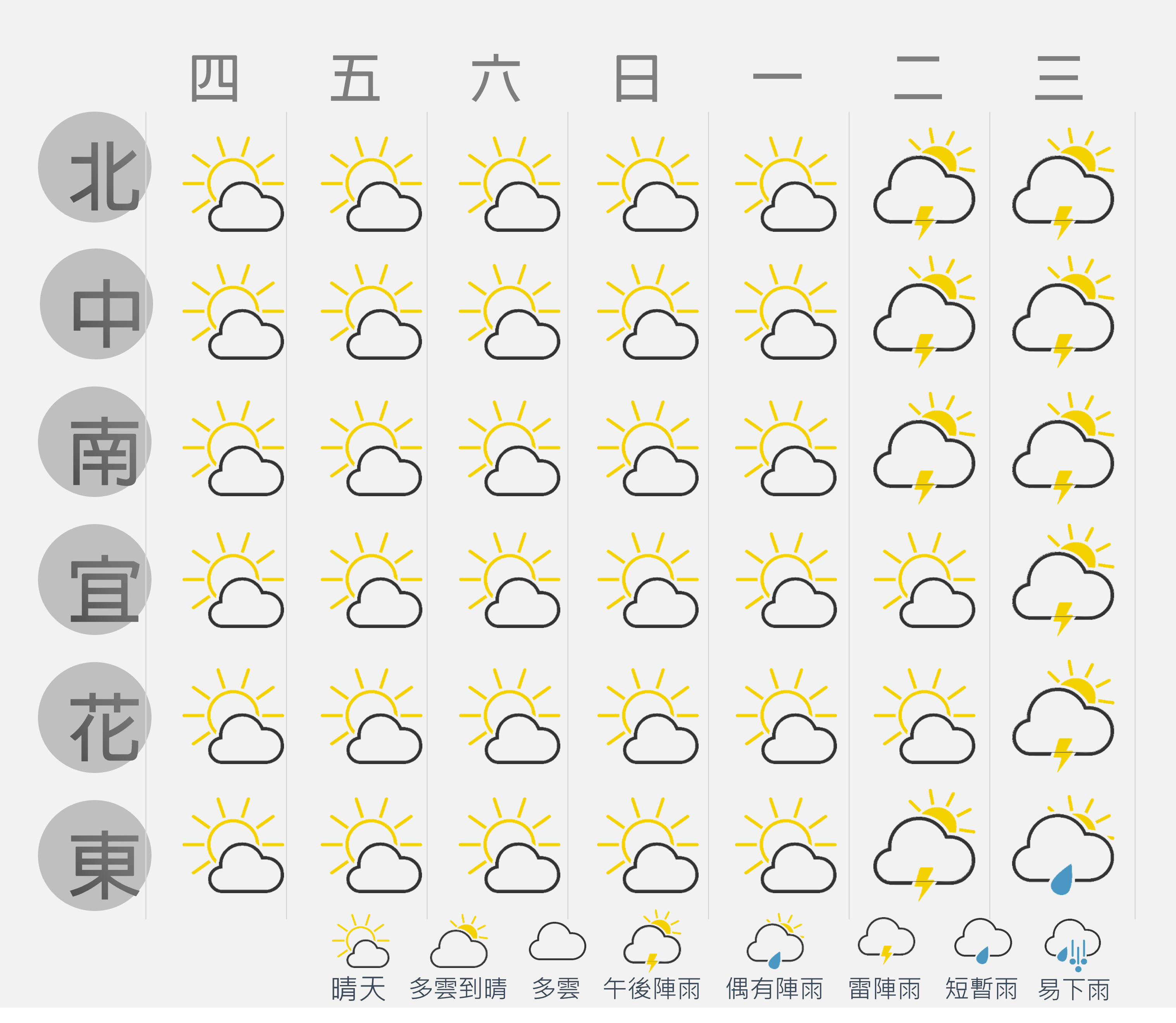 一週天氣概況-20230705.png