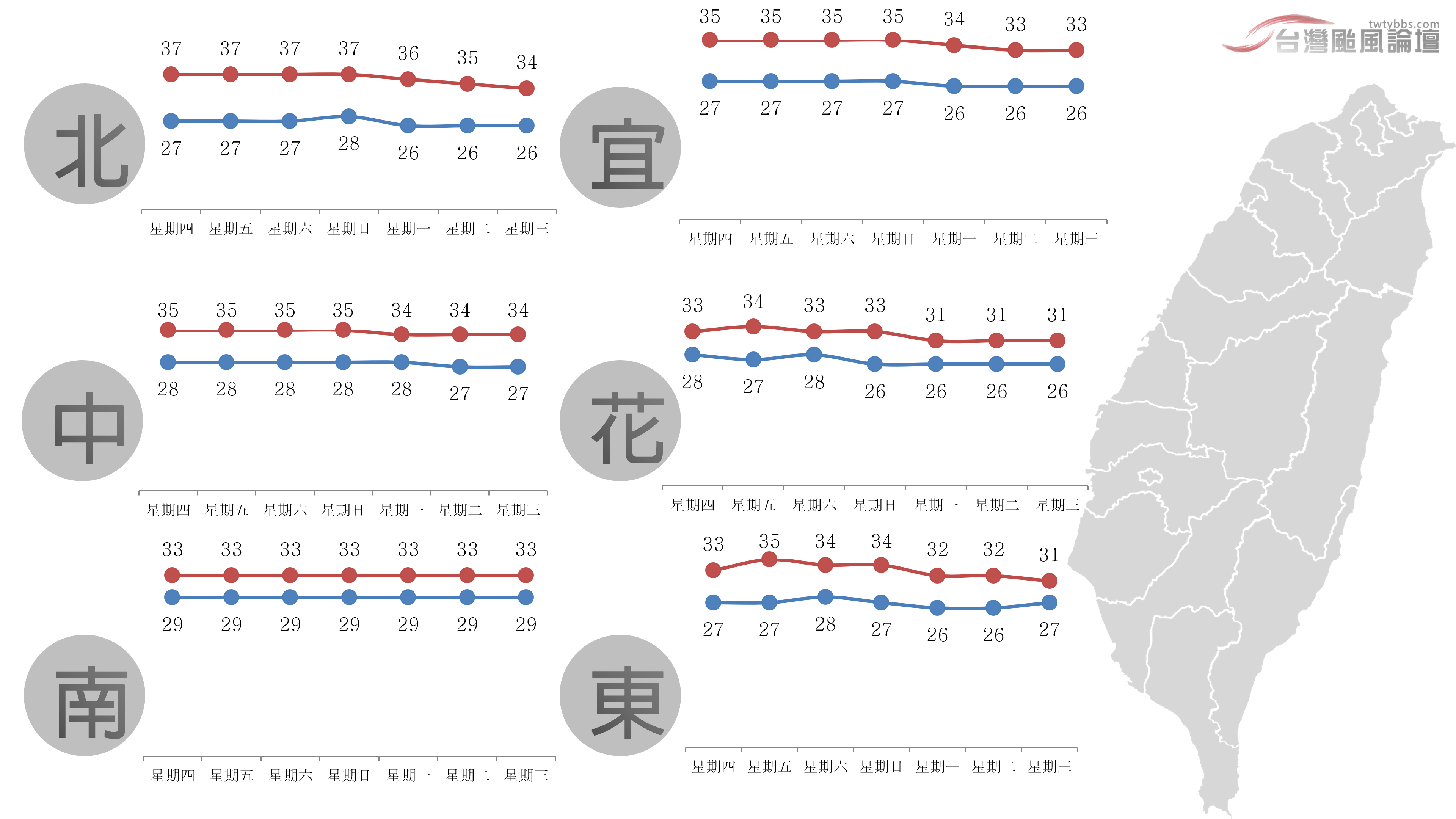 一週氣溫-20230705.png