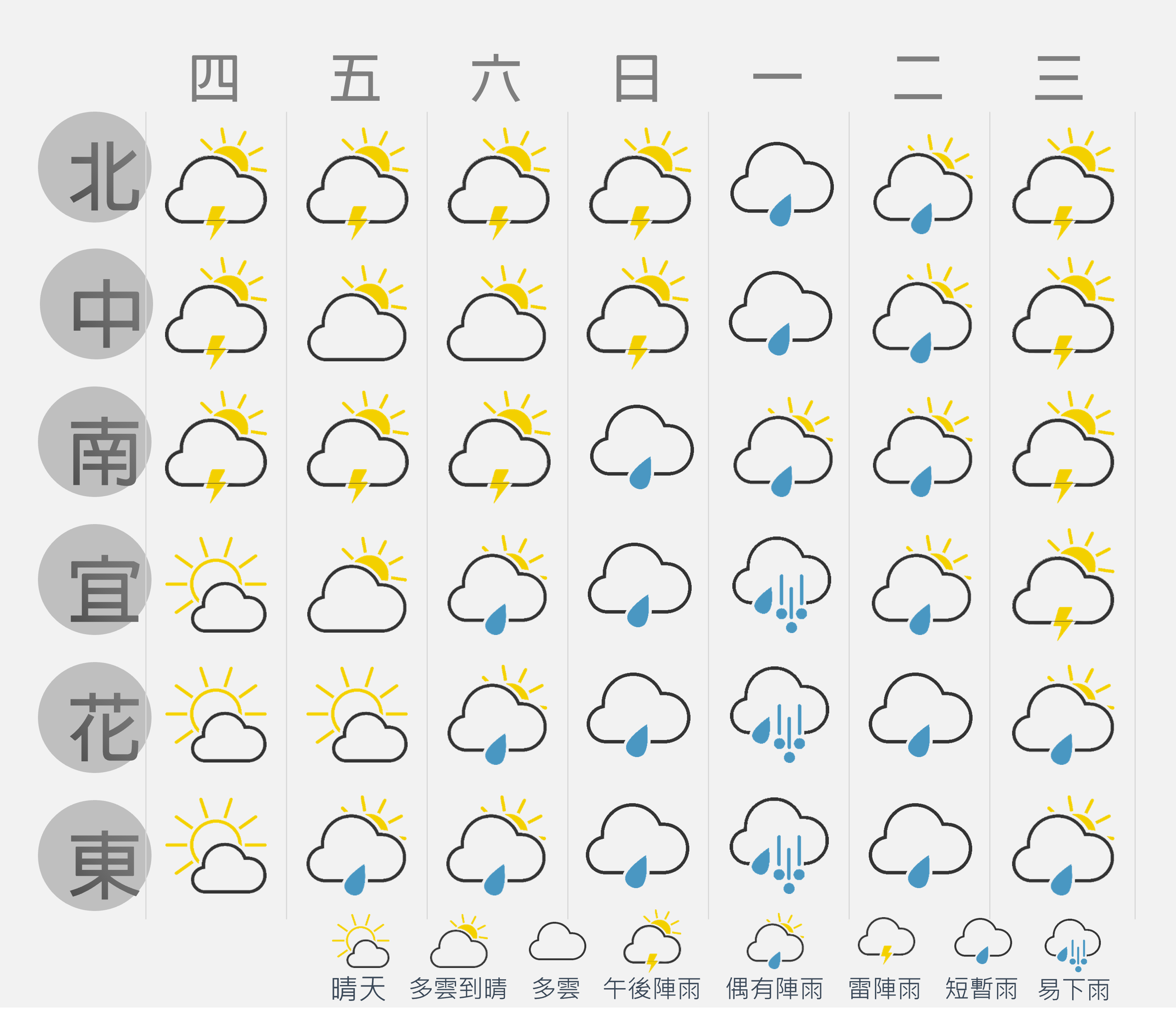 一週天氣概況-20230712.png