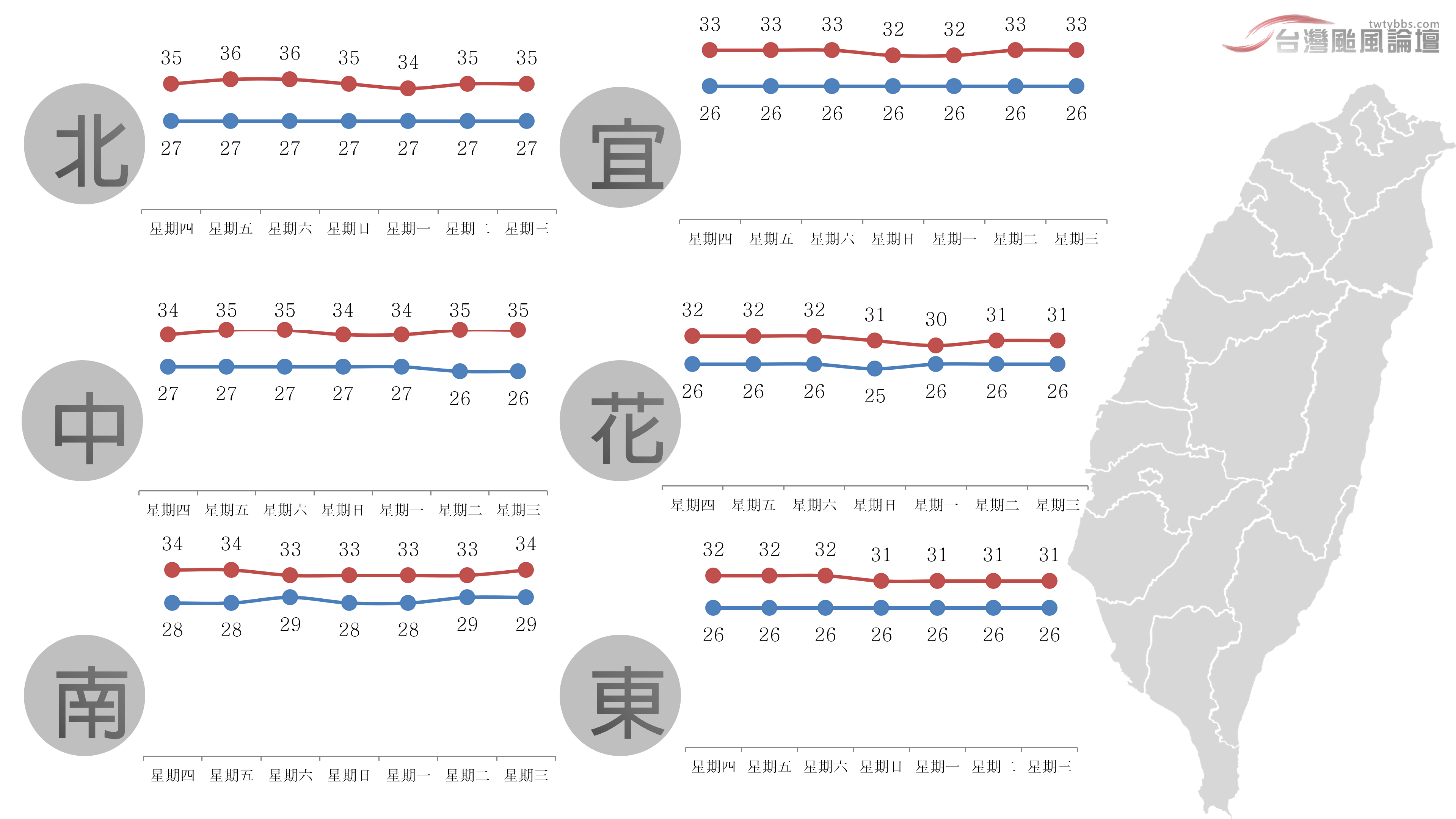 一週氣溫-20230712.png