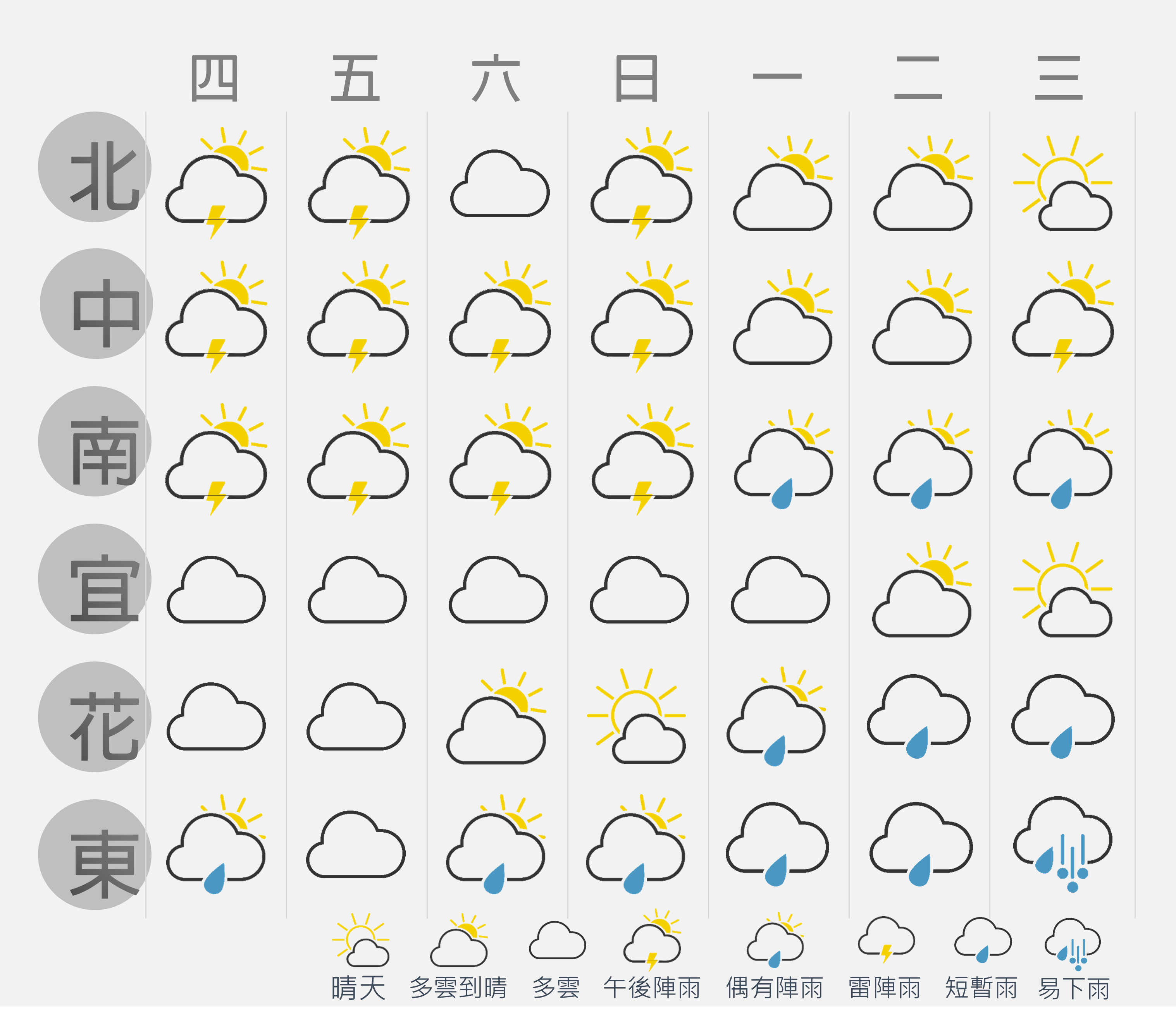 一週天氣概況-20230719.png