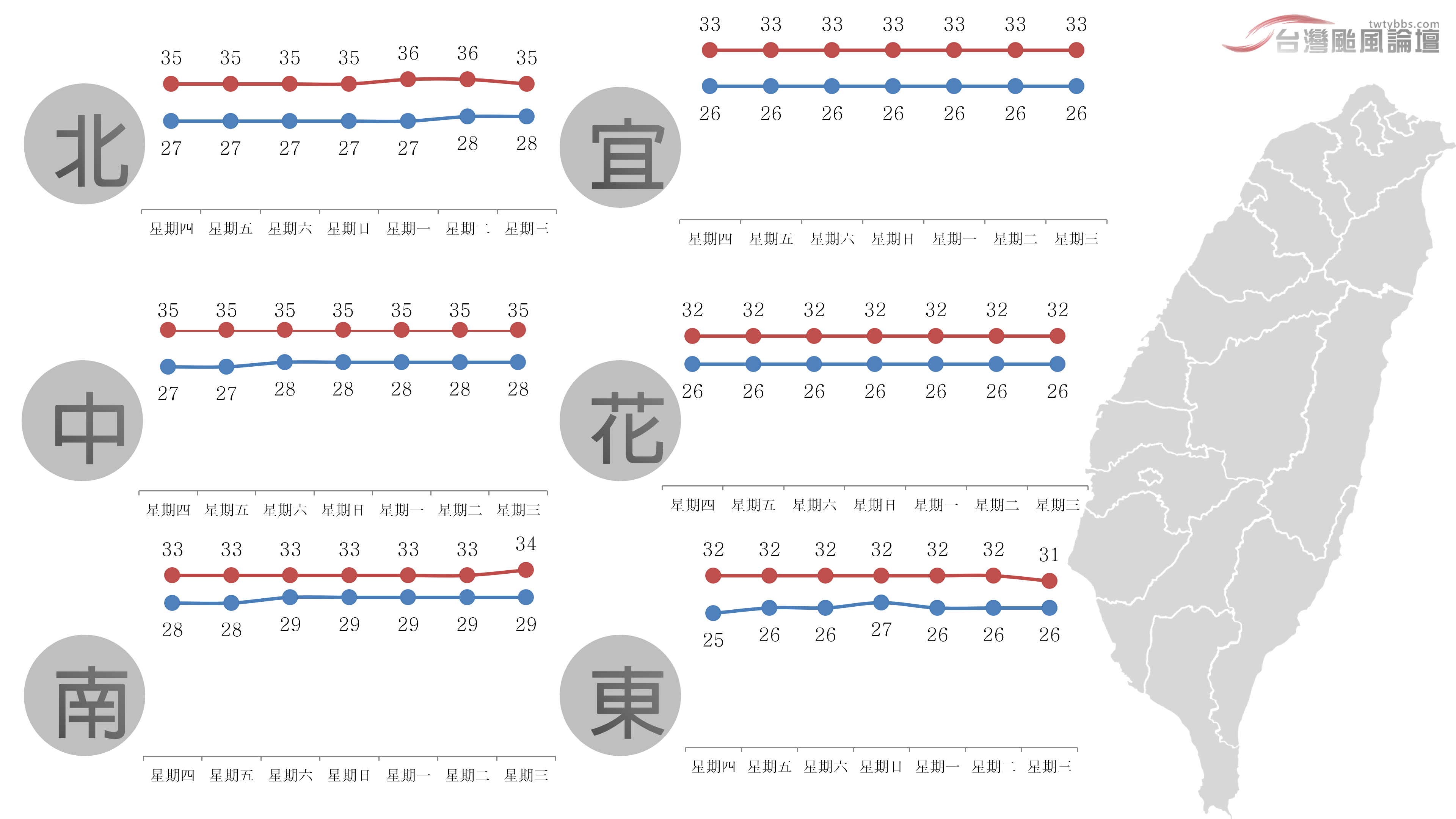 一週氣溫-20230719.png