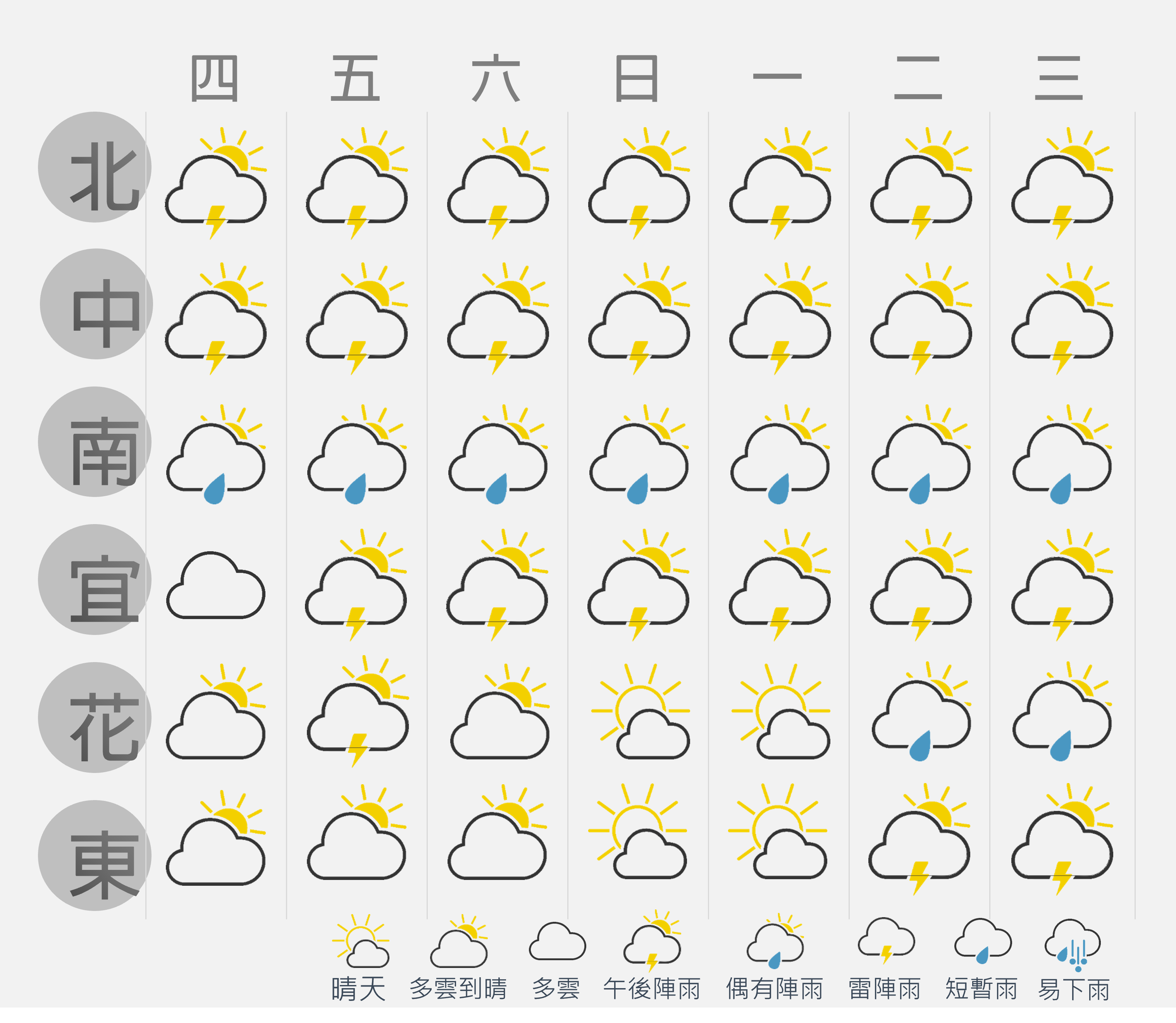 一週天氣概況-20230809.png