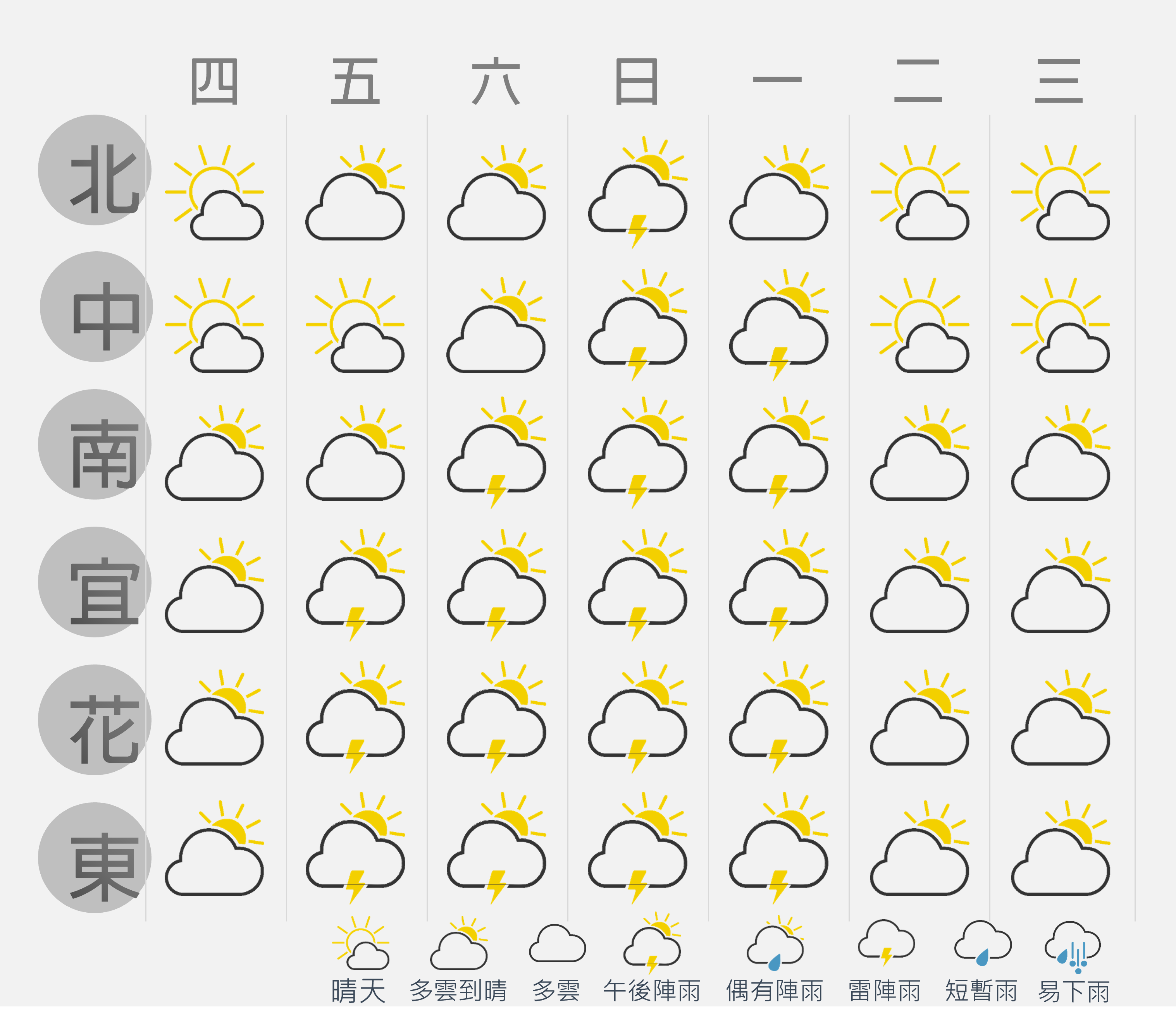 一週天氣概況-20230913.png