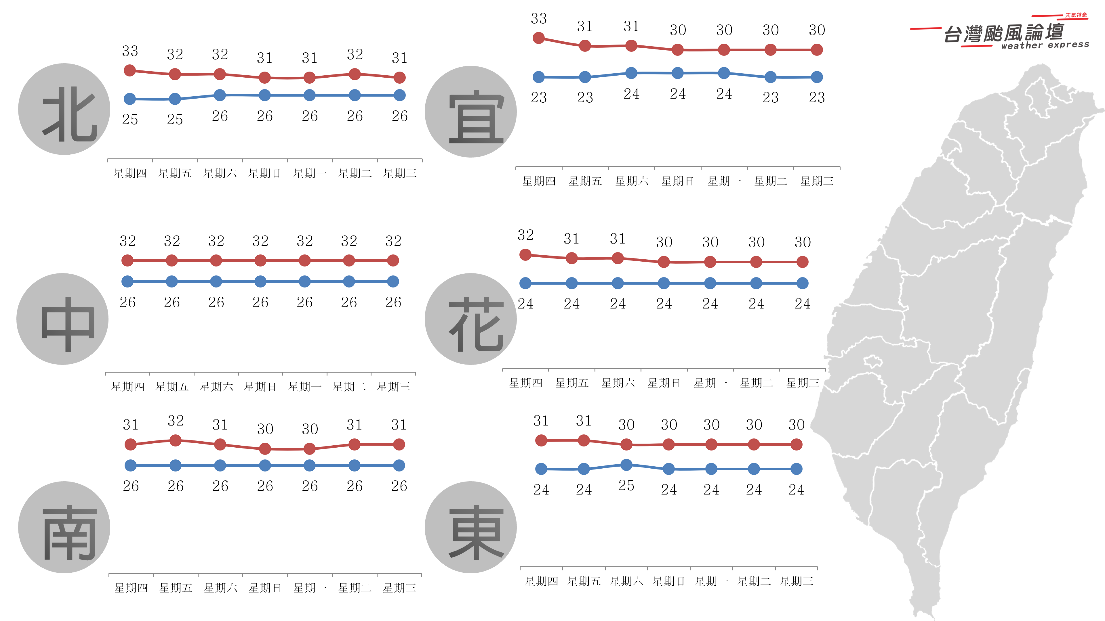 一週氣溫-20230913.png