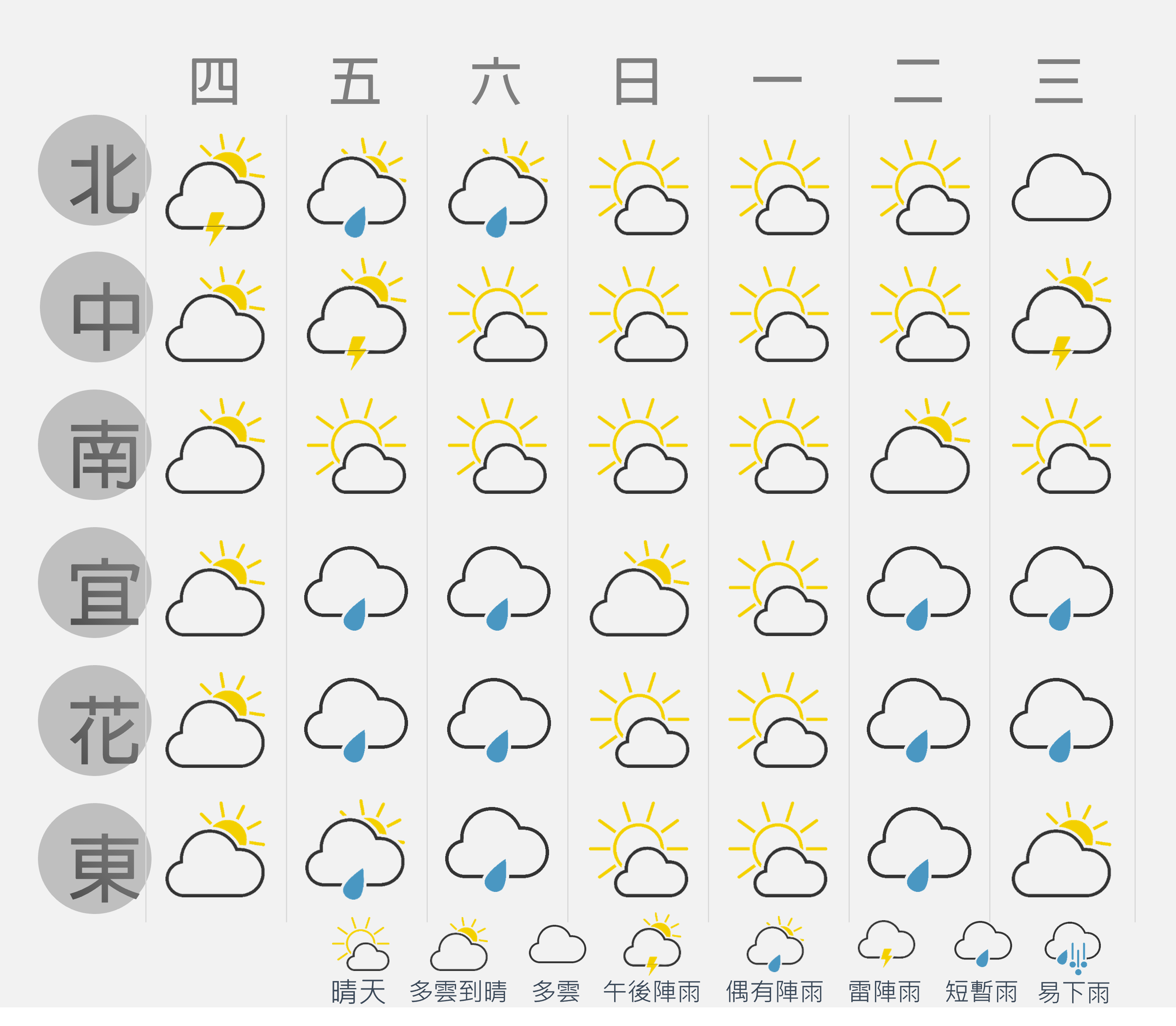 一週天氣概況-20230920.png