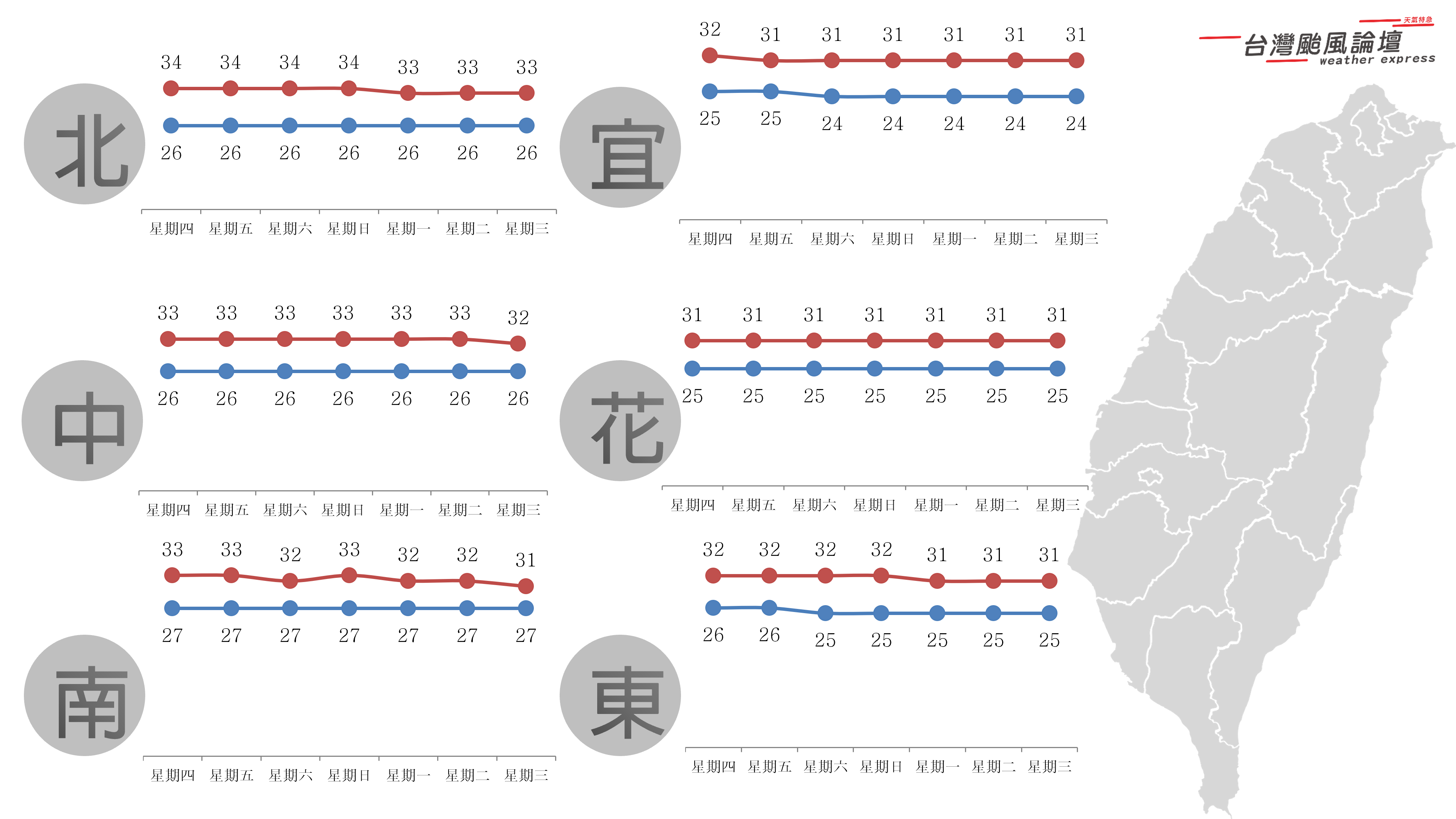 一週氣溫-20230920.png