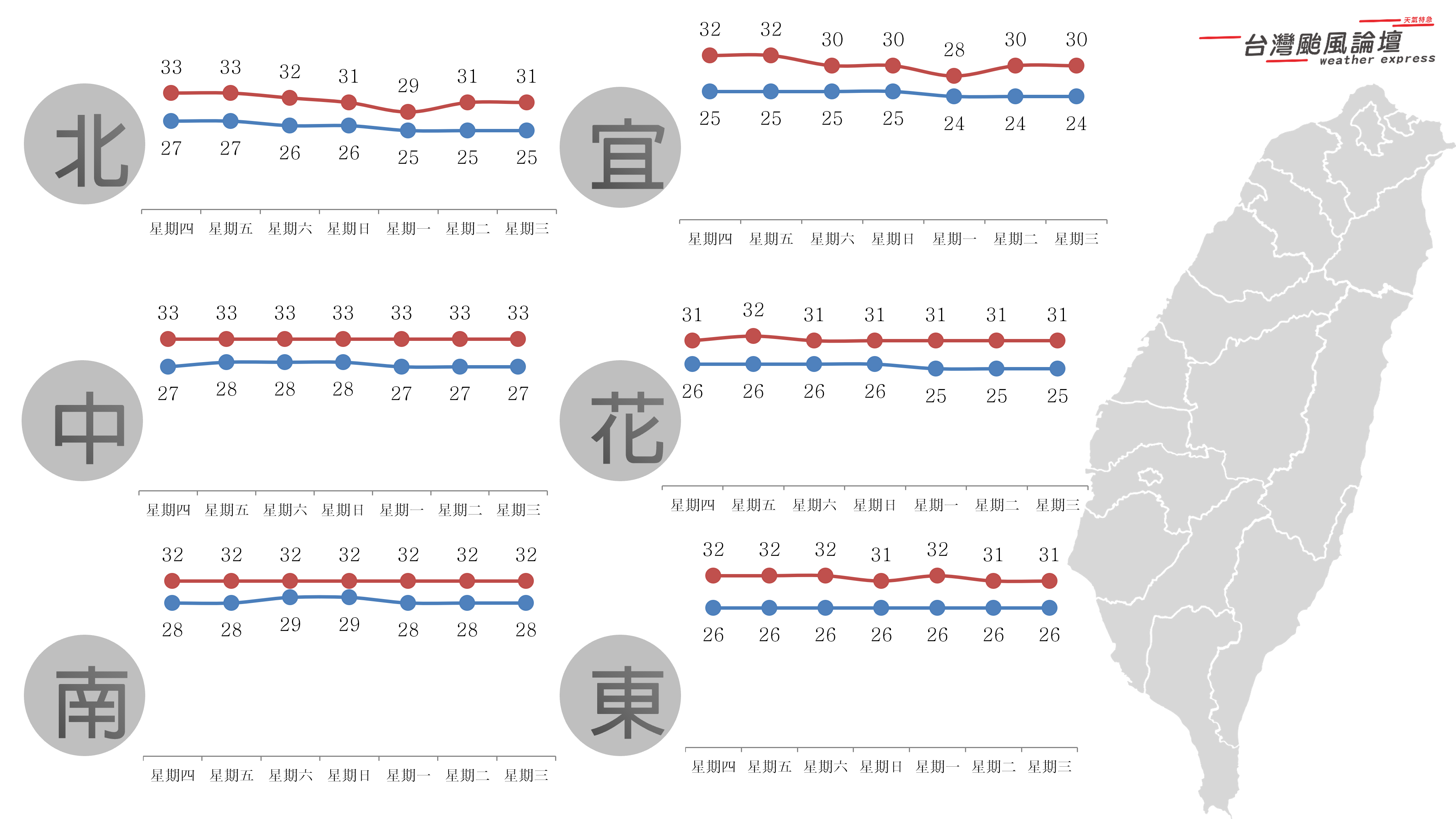 一週氣溫-20230927.png