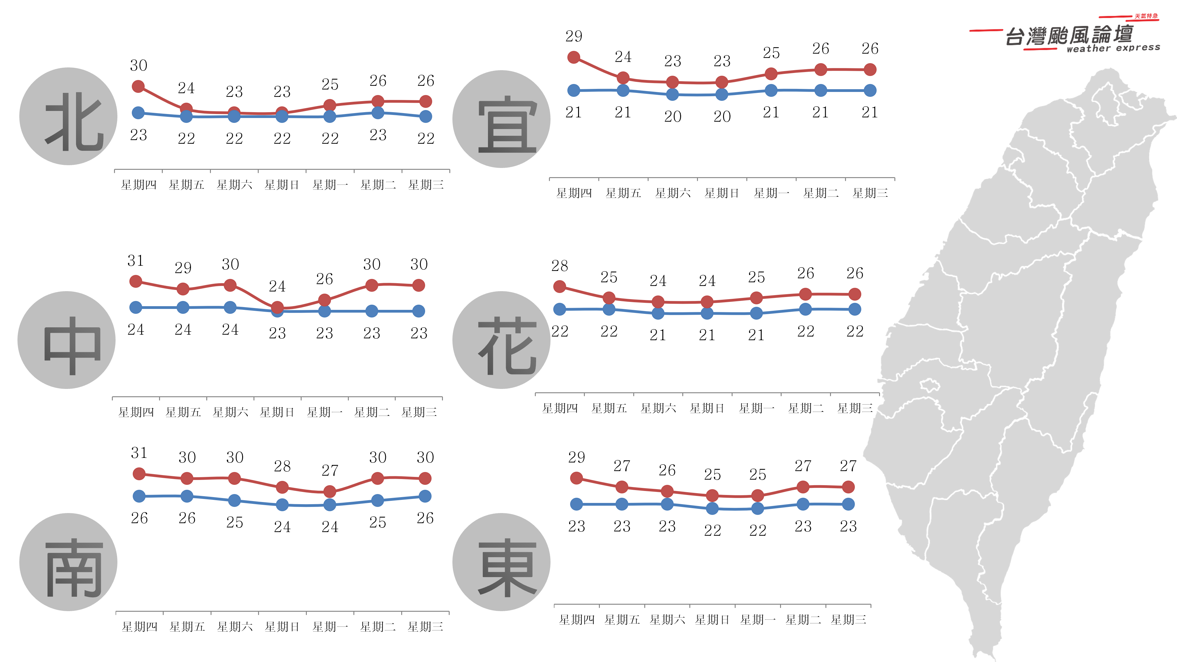 一週氣溫-20231025.png