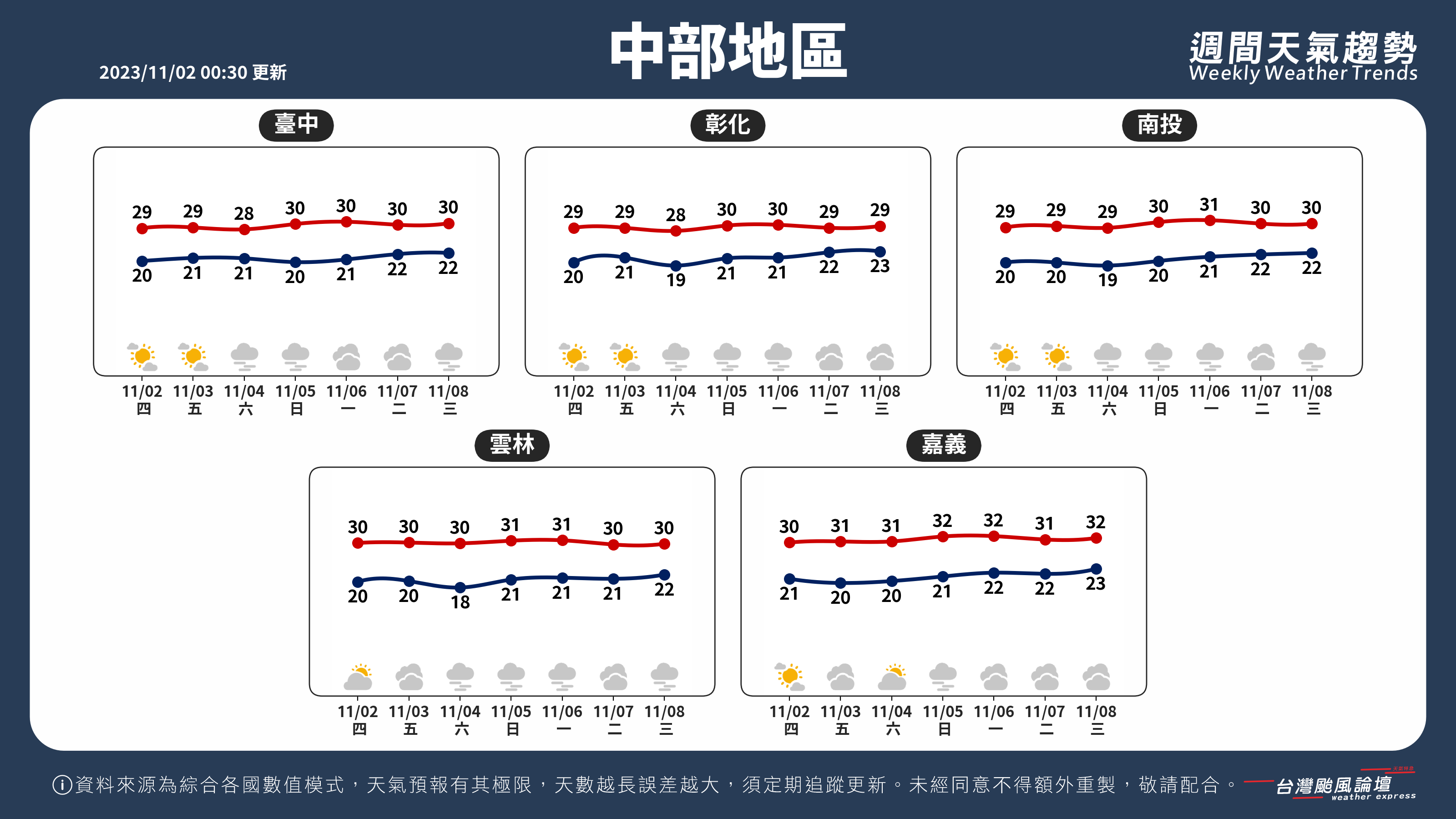 WeeklyWeatherReport_02_中部地區.png