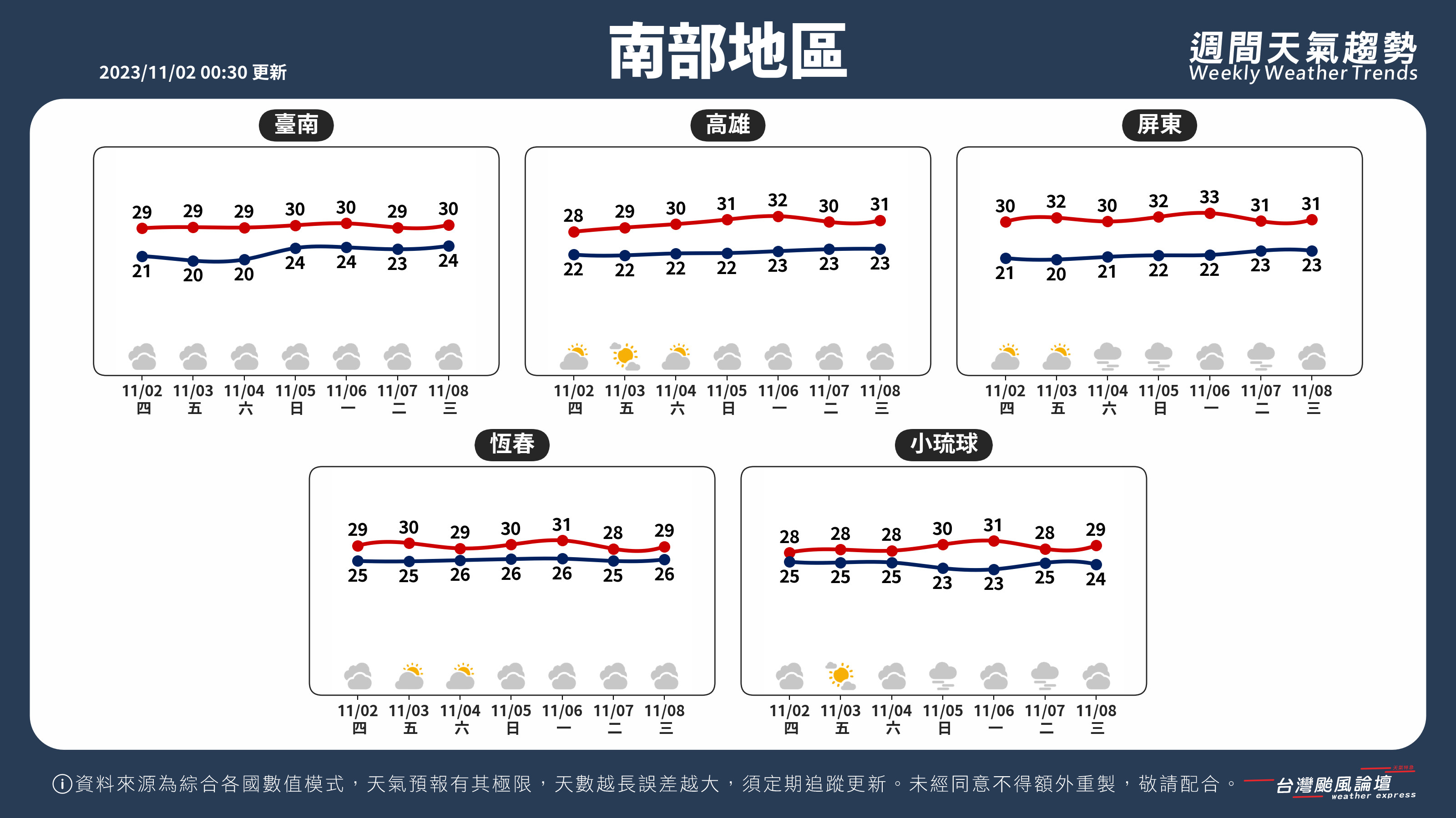 WeeklyWeatherReport_03_南部地區.png