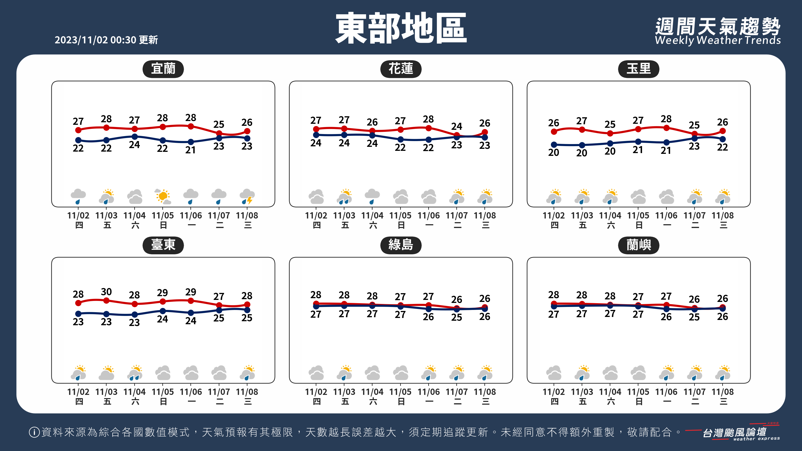 WeeklyWeatherReport_04_東部地區.png