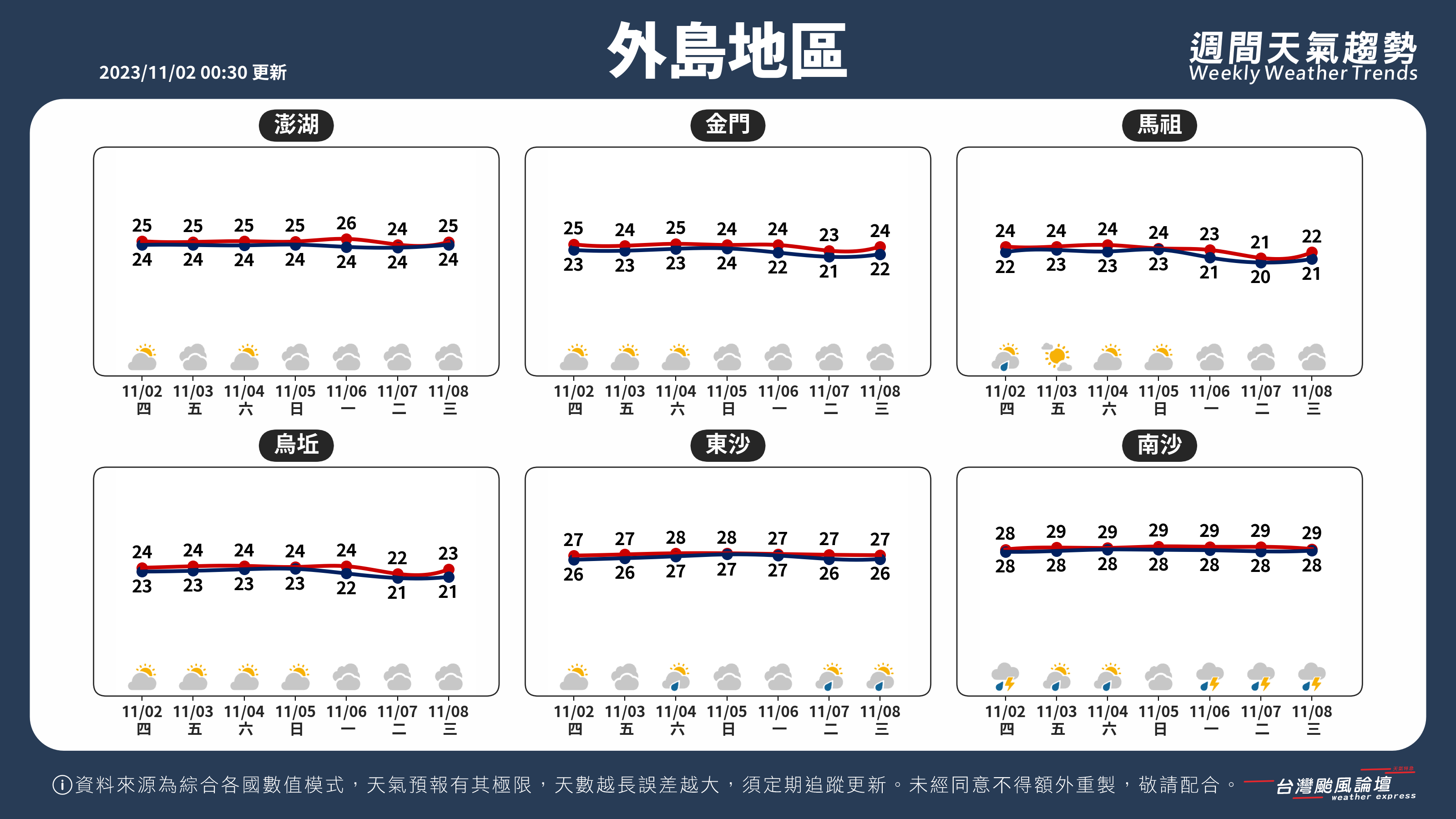 WeeklyWeatherReport_05_外島地區.png