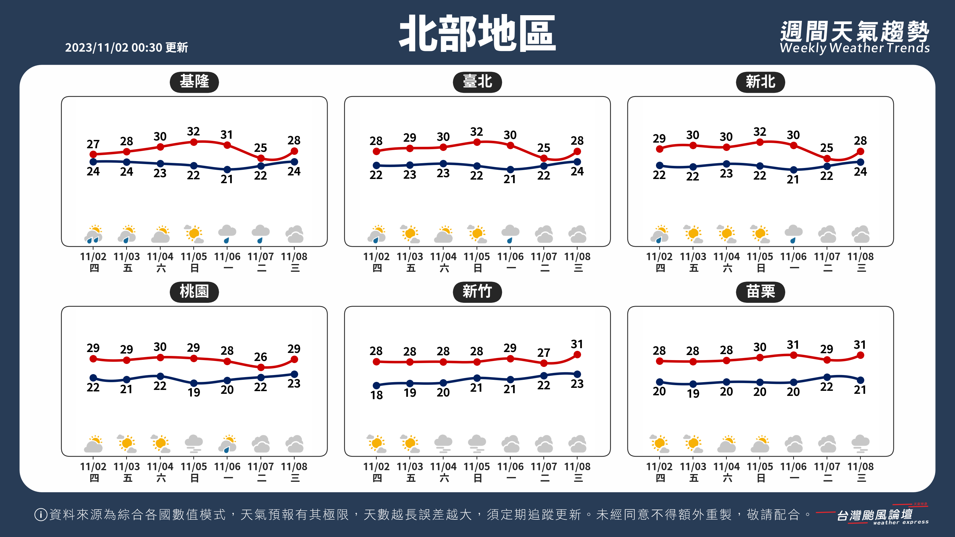 WeeklyWeatherReport_01_北部地區_cc.png