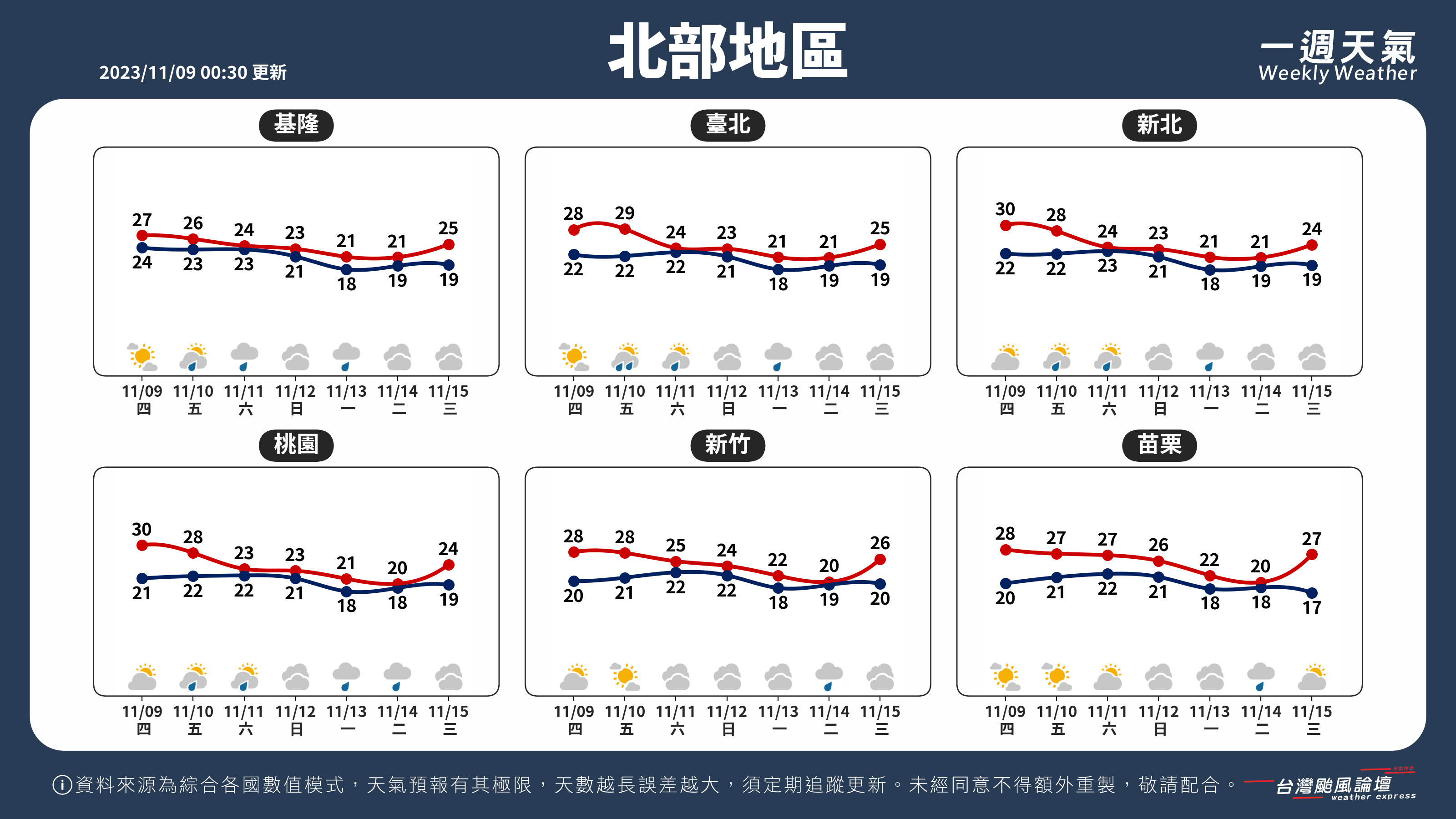 WeeklyWeatherReport_01_北部地區.png