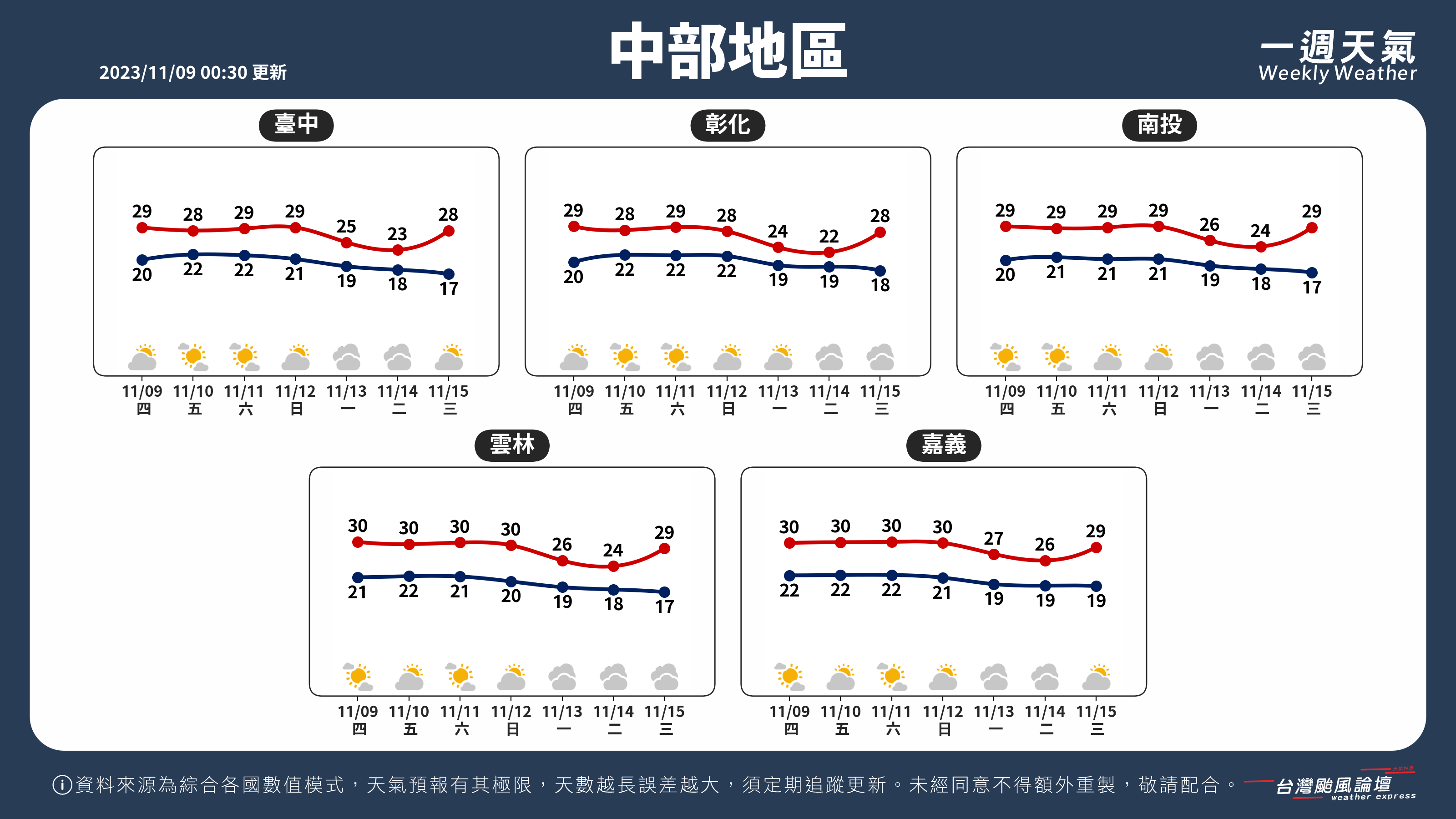 WeeklyWeatherReport_02_中部地區.png