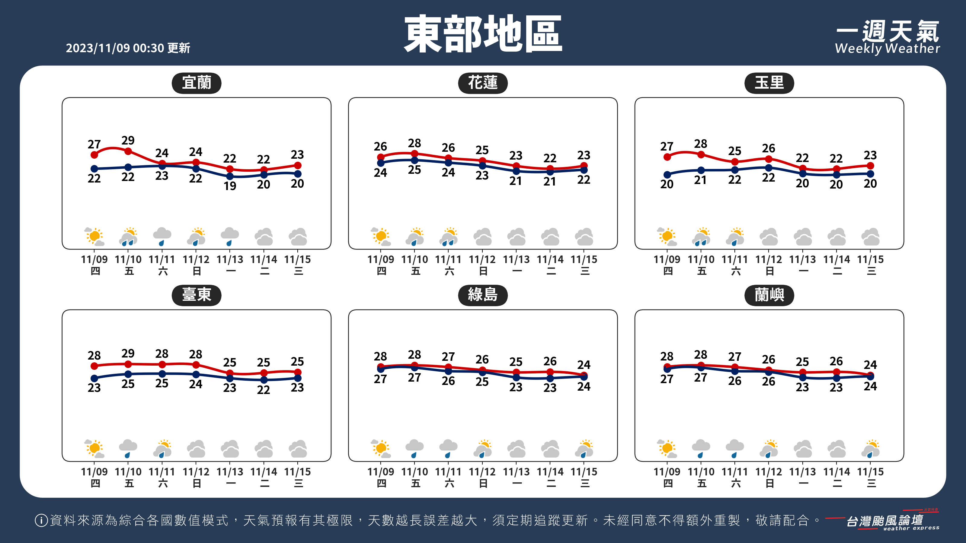 WeeklyWeatherReport_04_東部地區.png