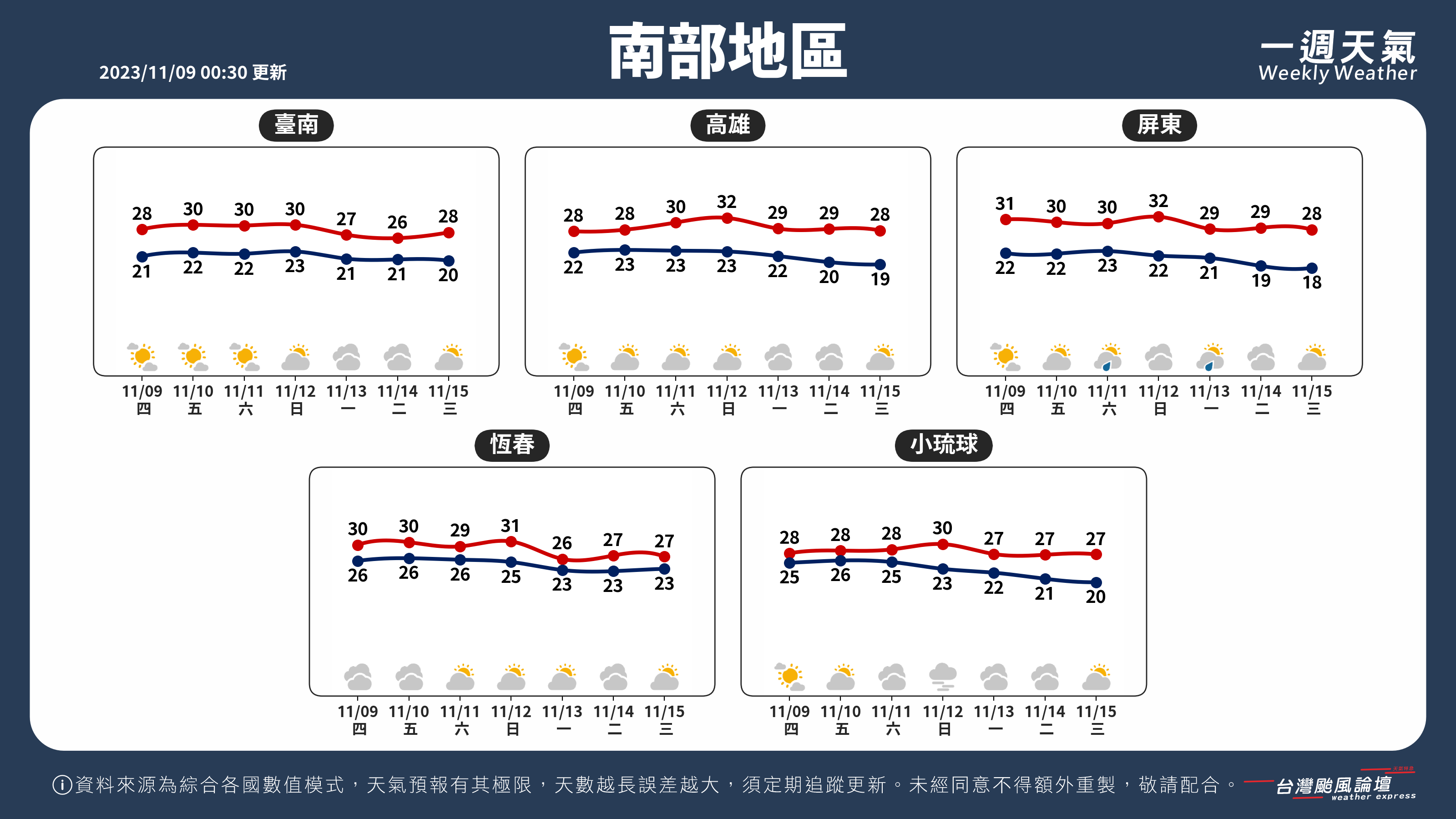 WeeklyWeatherReport_03_南部地區.png