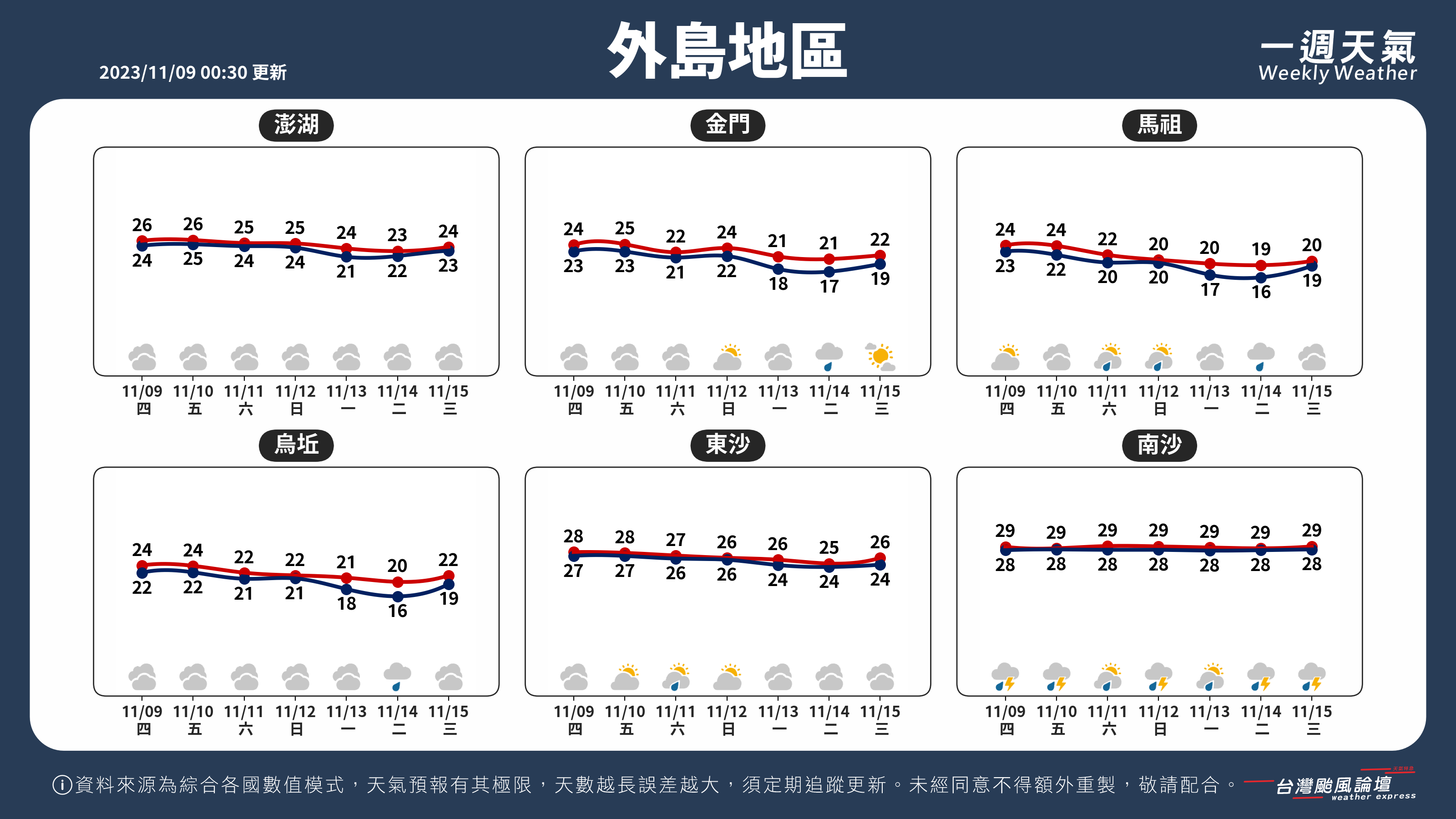 WeeklyWeatherReport_05_外島地區.png