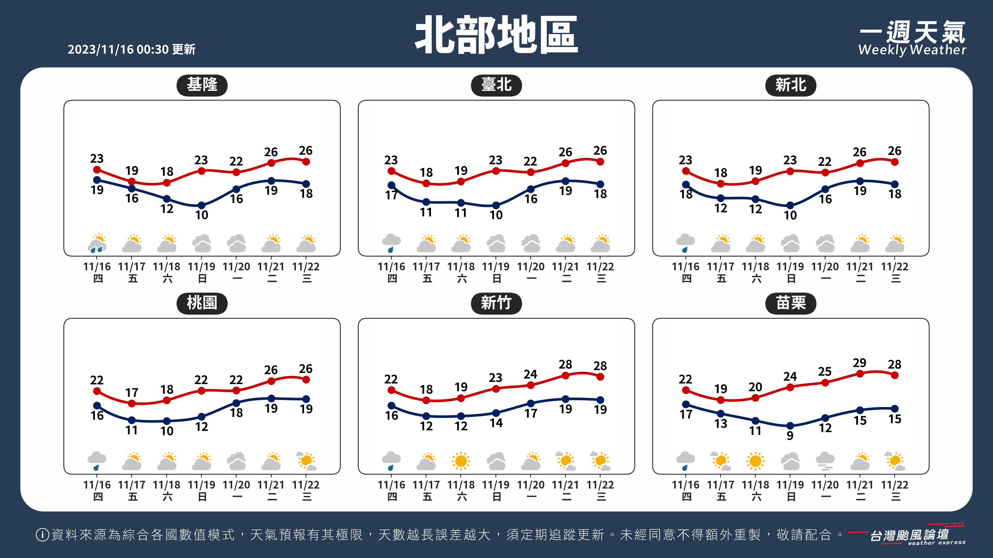 WeeklyWeatherReport_01_北部地區.png