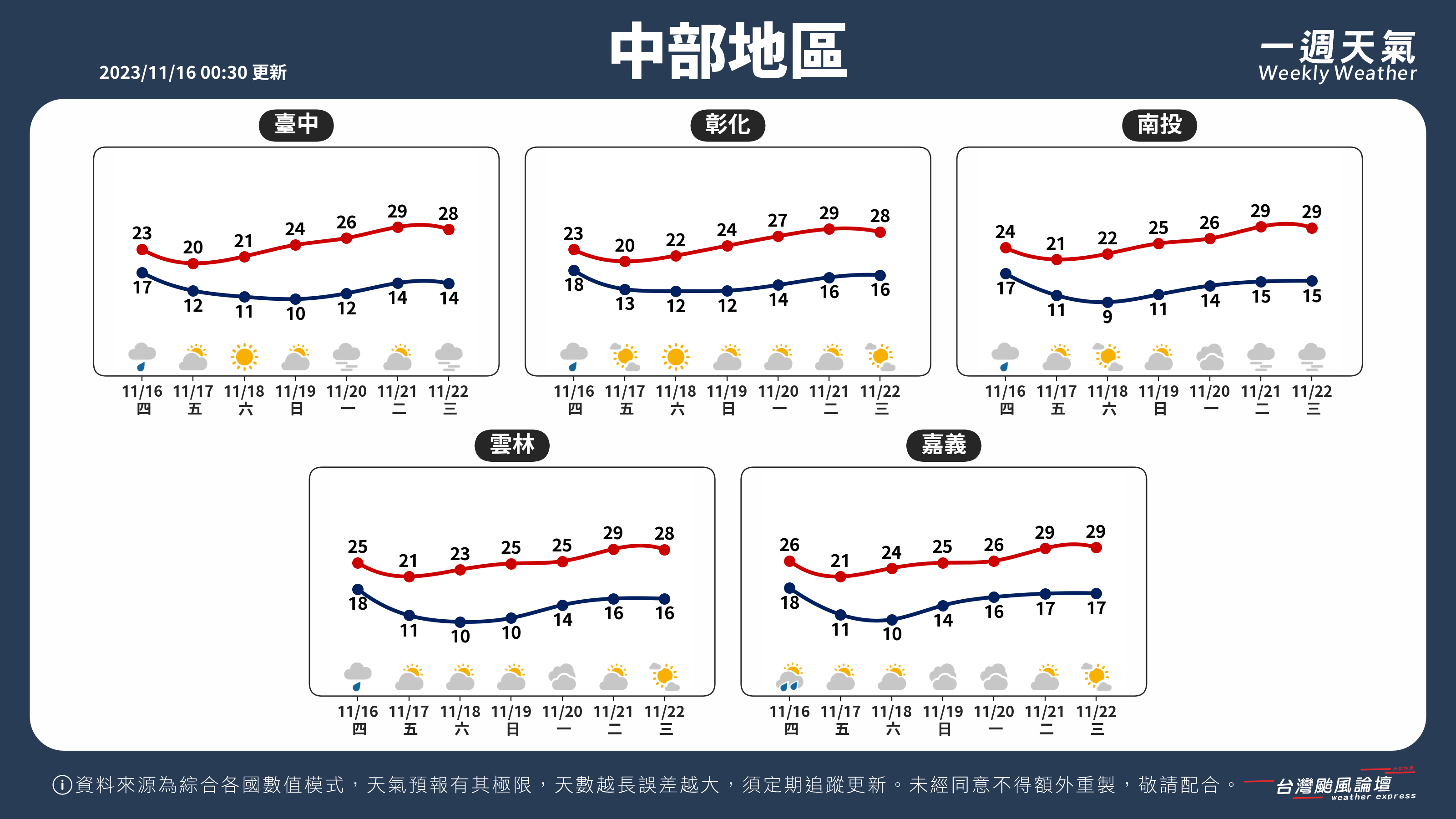 WeeklyWeatherReport_02_中部地區.png