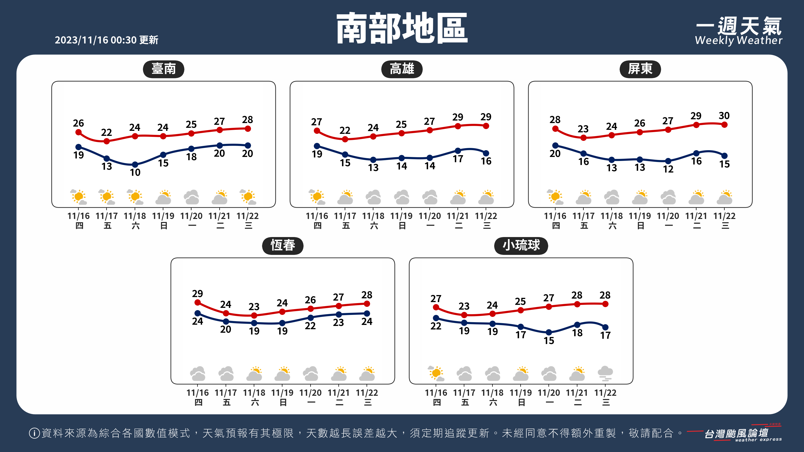 WeeklyWeatherReport_03_南部地區.png