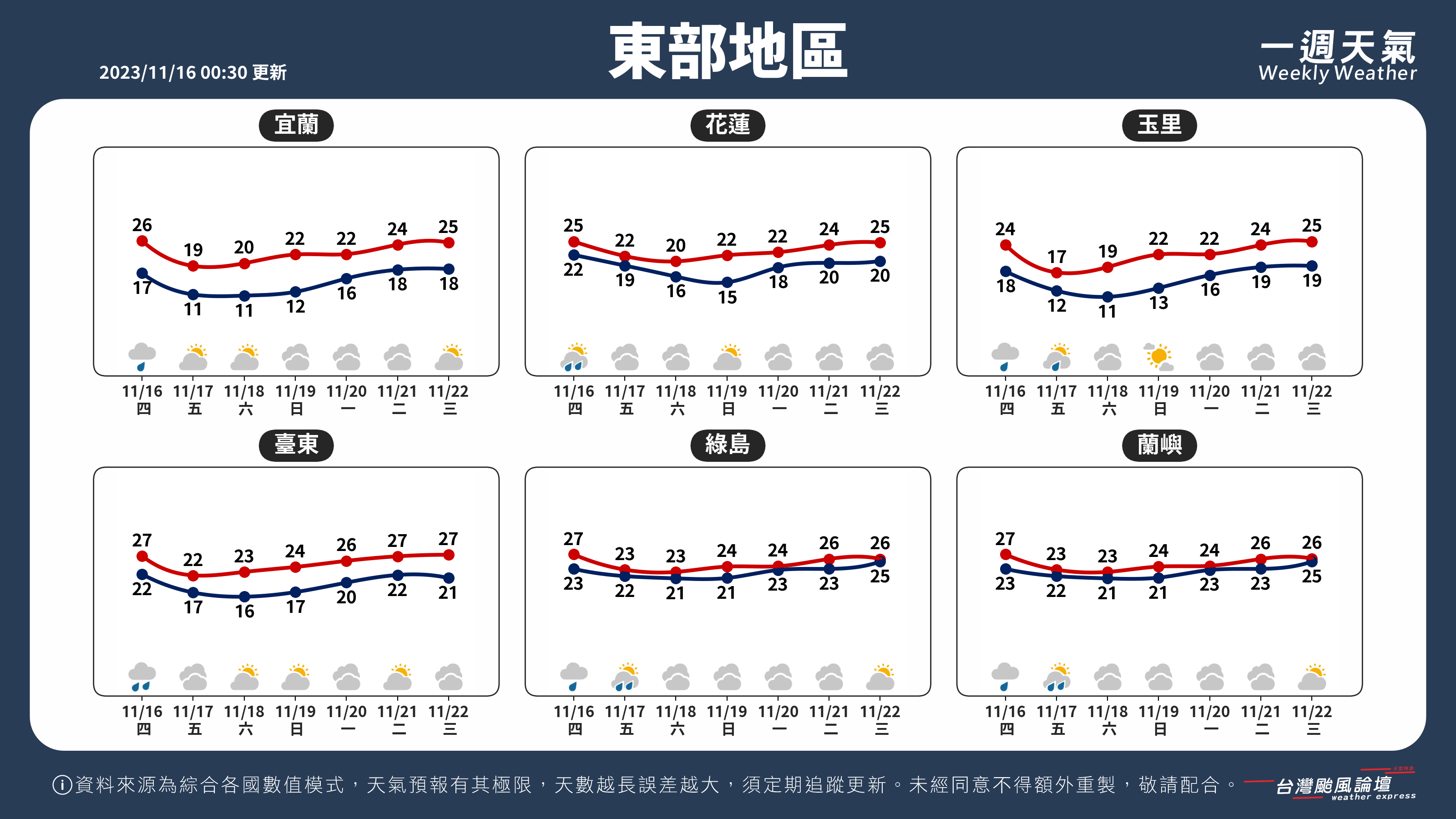 WeeklyWeatherReport_04_東部地區.png