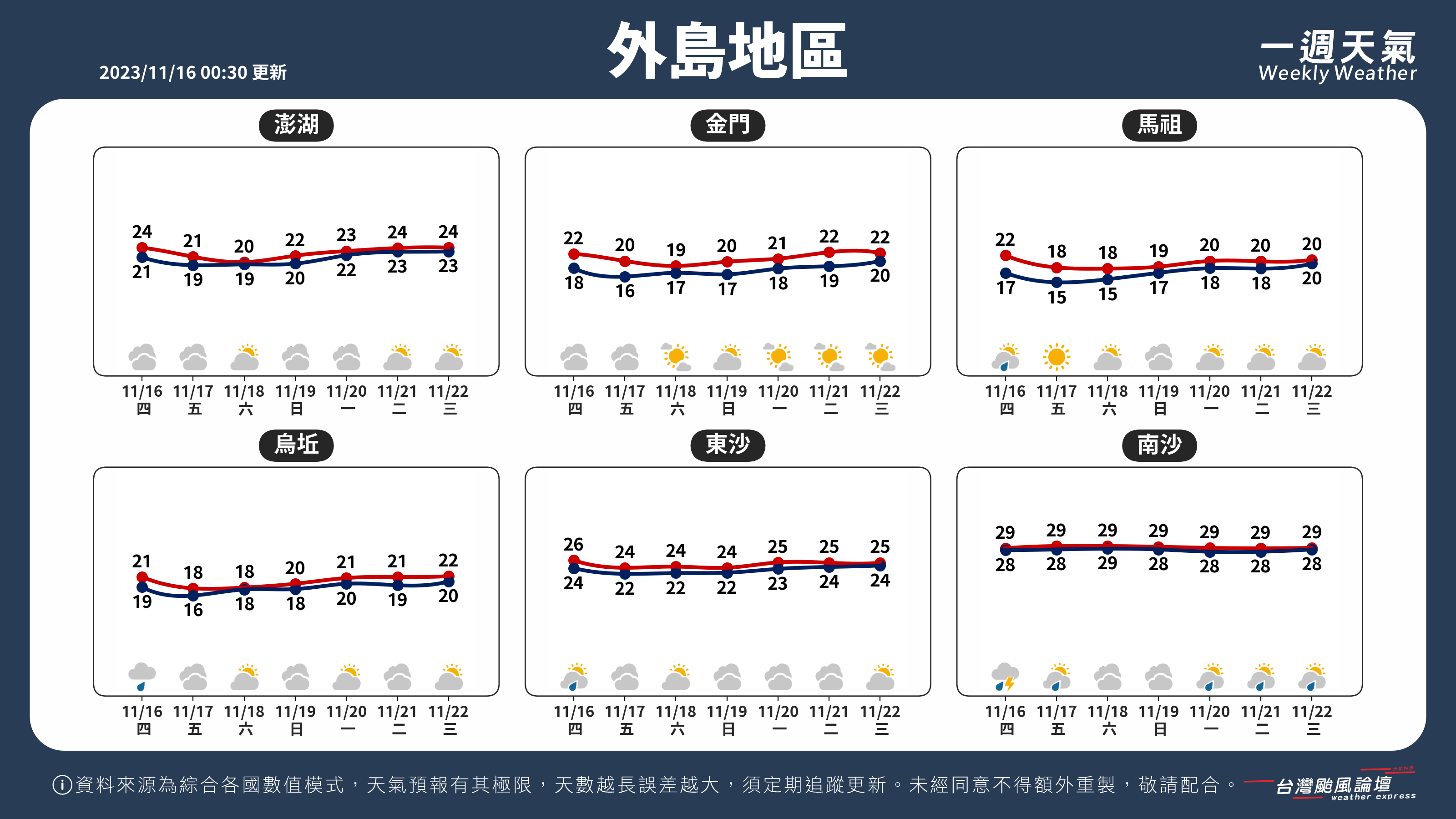 WeeklyWeatherReport_05_外島地區.png