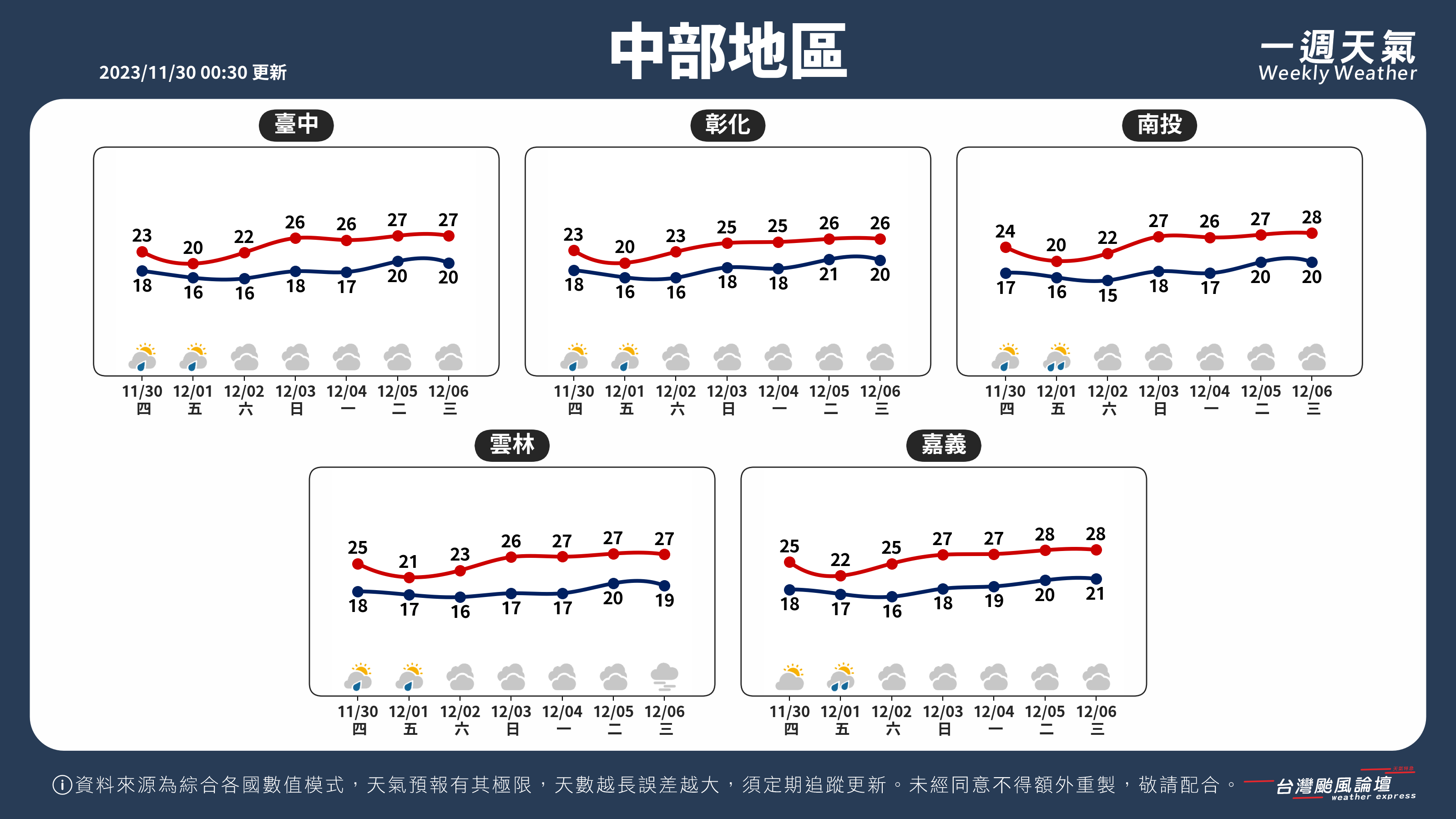 WeeklyWeatherReport_02_中部地區.png