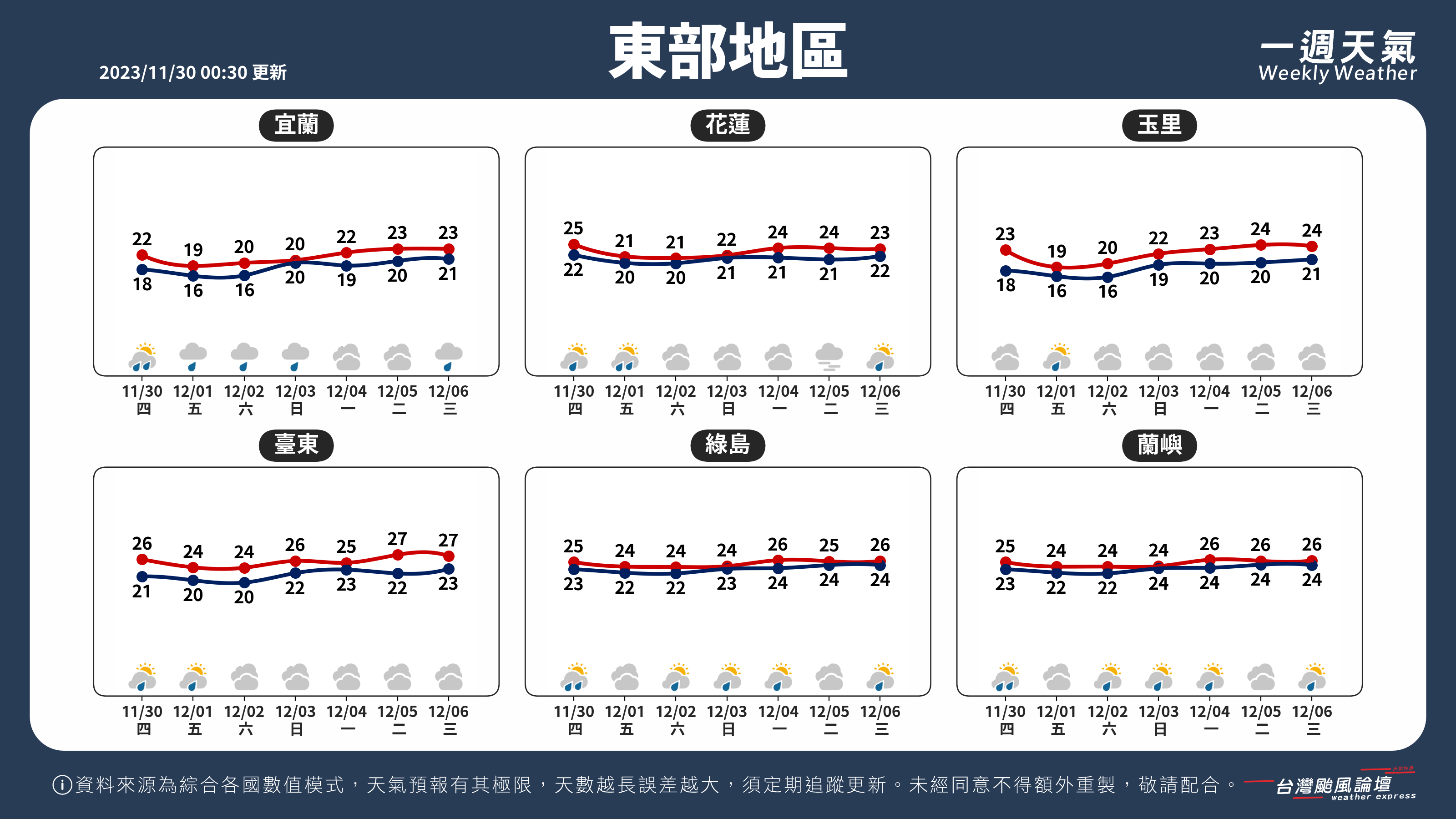 WeeklyWeatherReport_04_東部地區.png