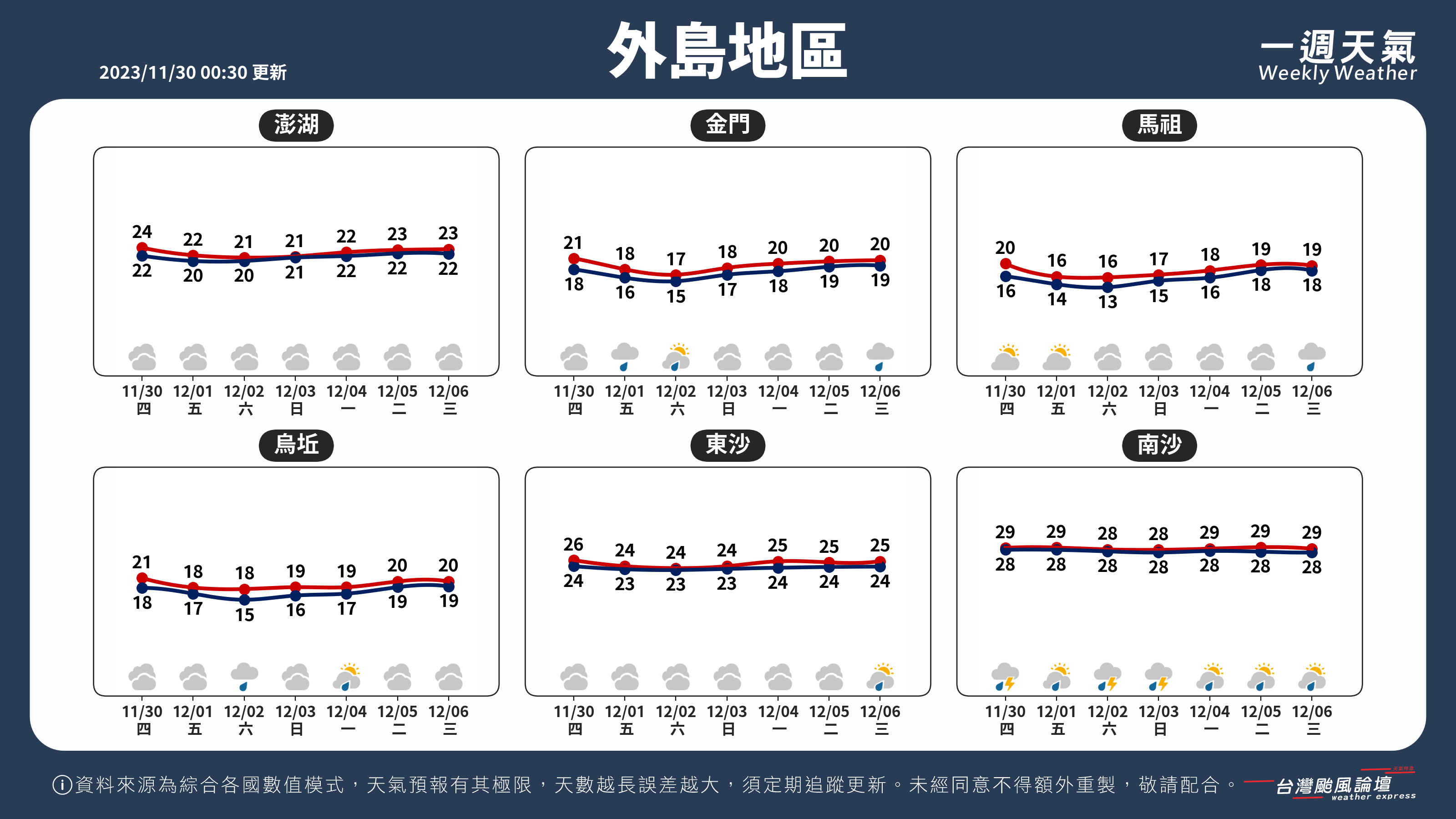 WeeklyWeatherReport_05_外島地區.png