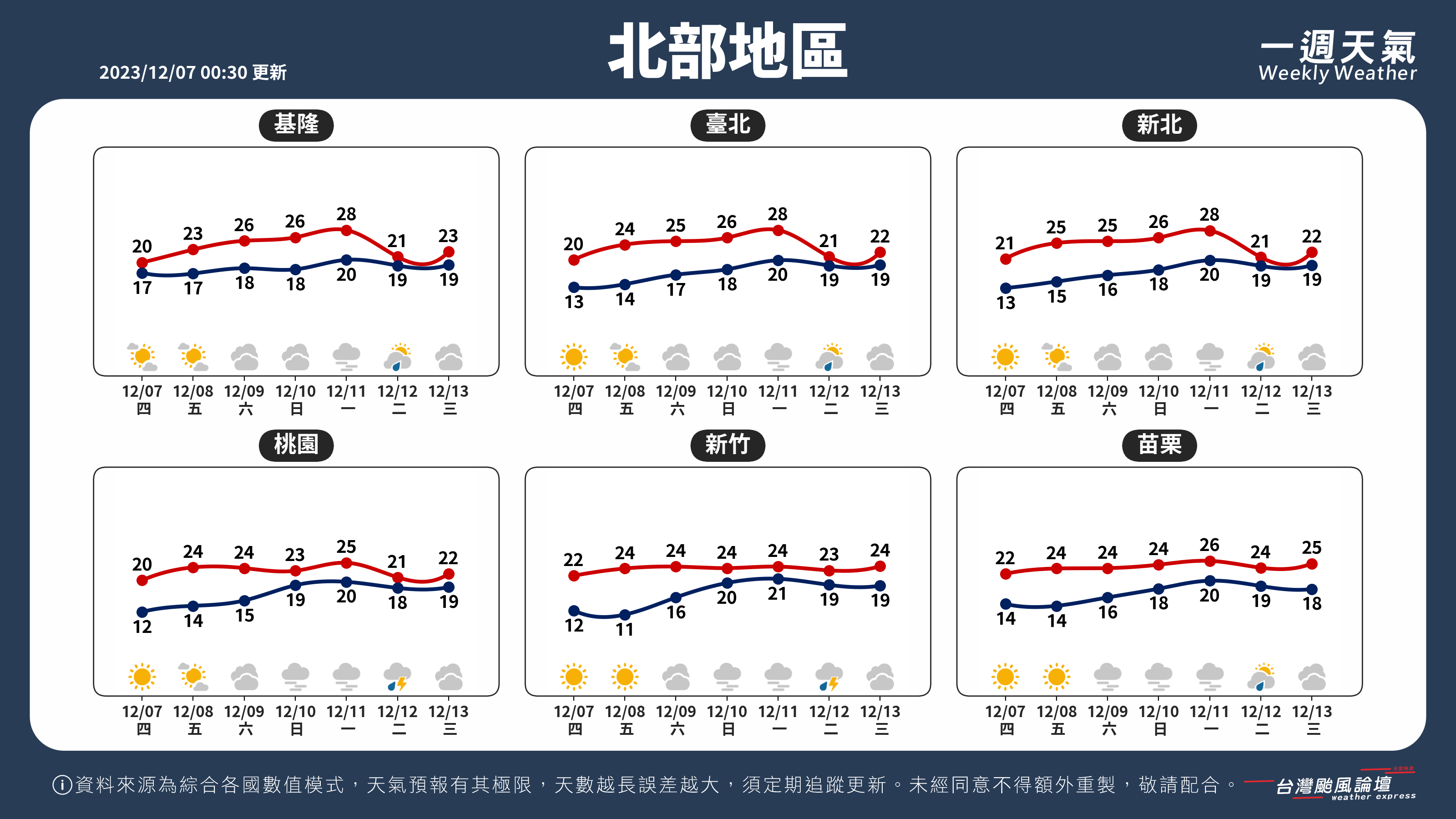 WeeklyWeatherReport_01_北部地區.png