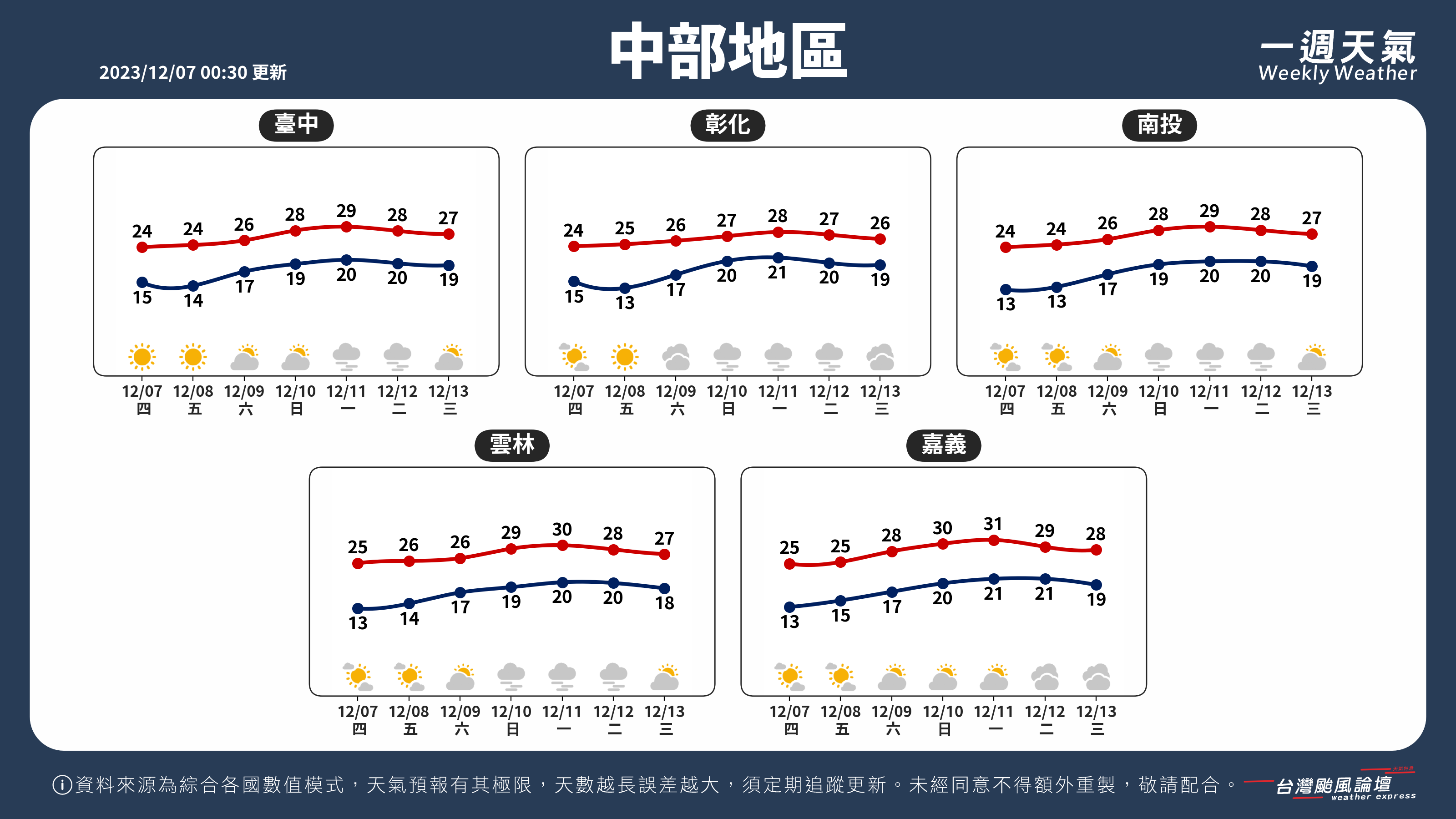 WeeklyWeatherReport_02_中部地區.png