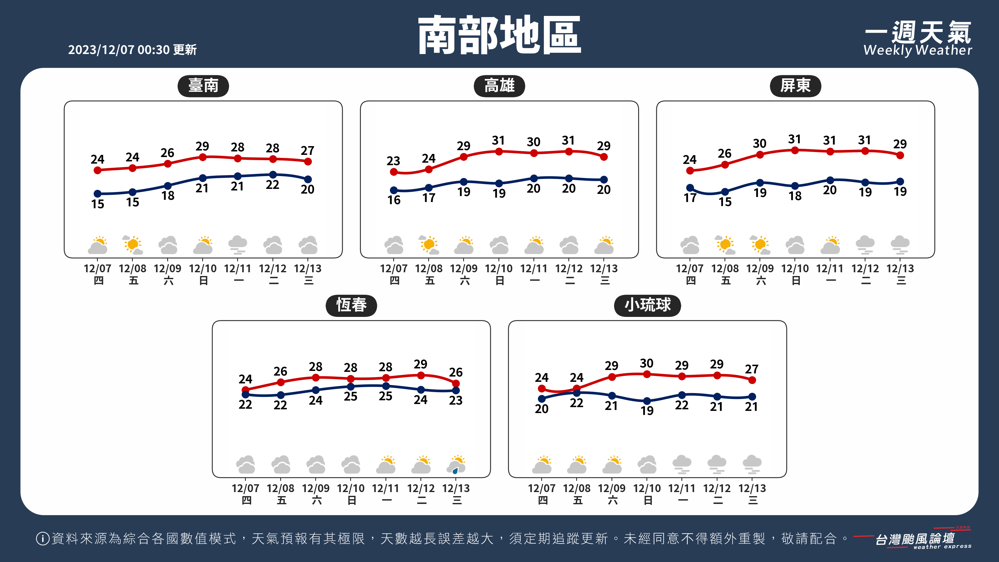 WeeklyWeatherReport_03_南部地區.png