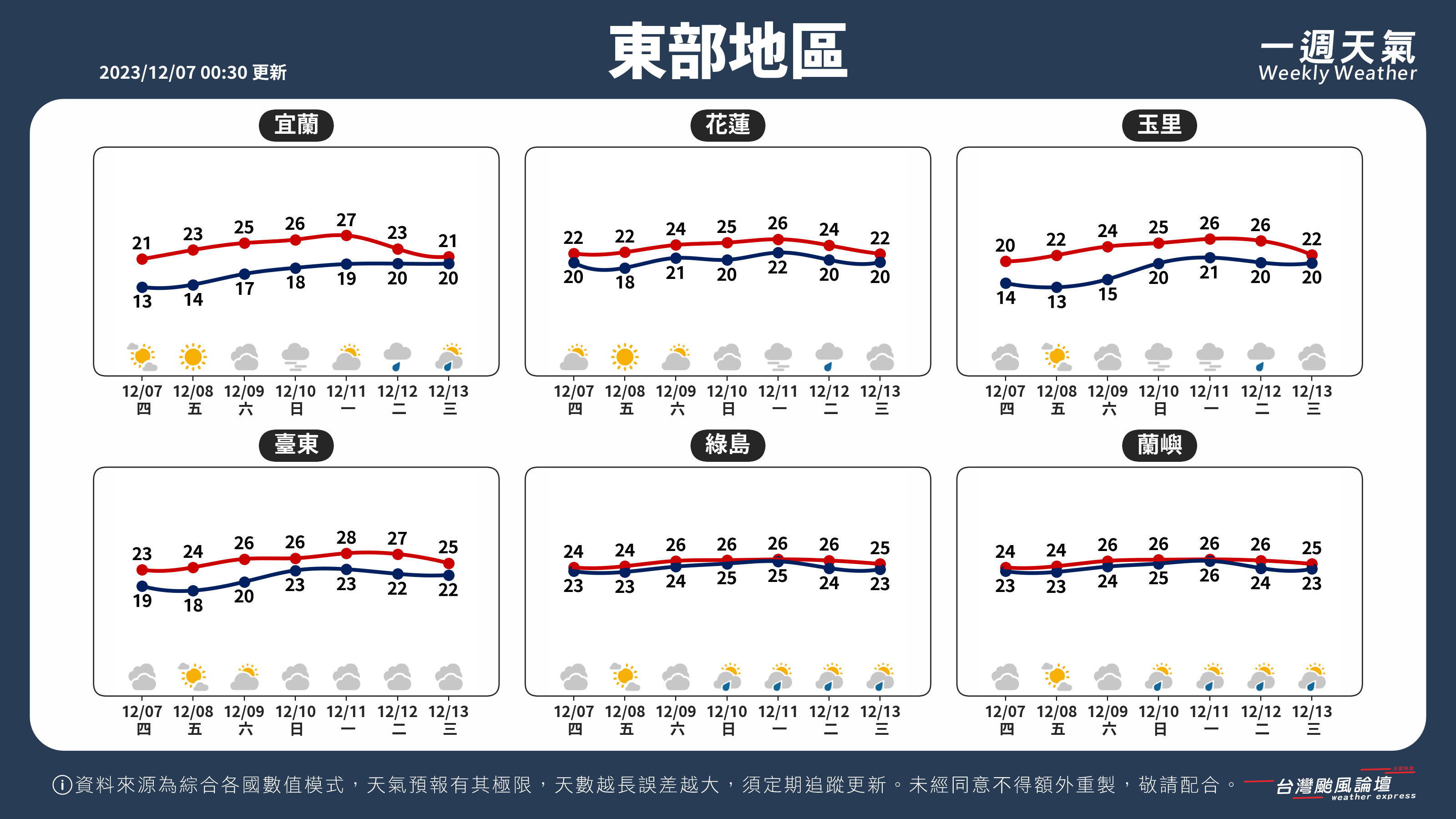 WeeklyWeatherReport_04_東部地區.png